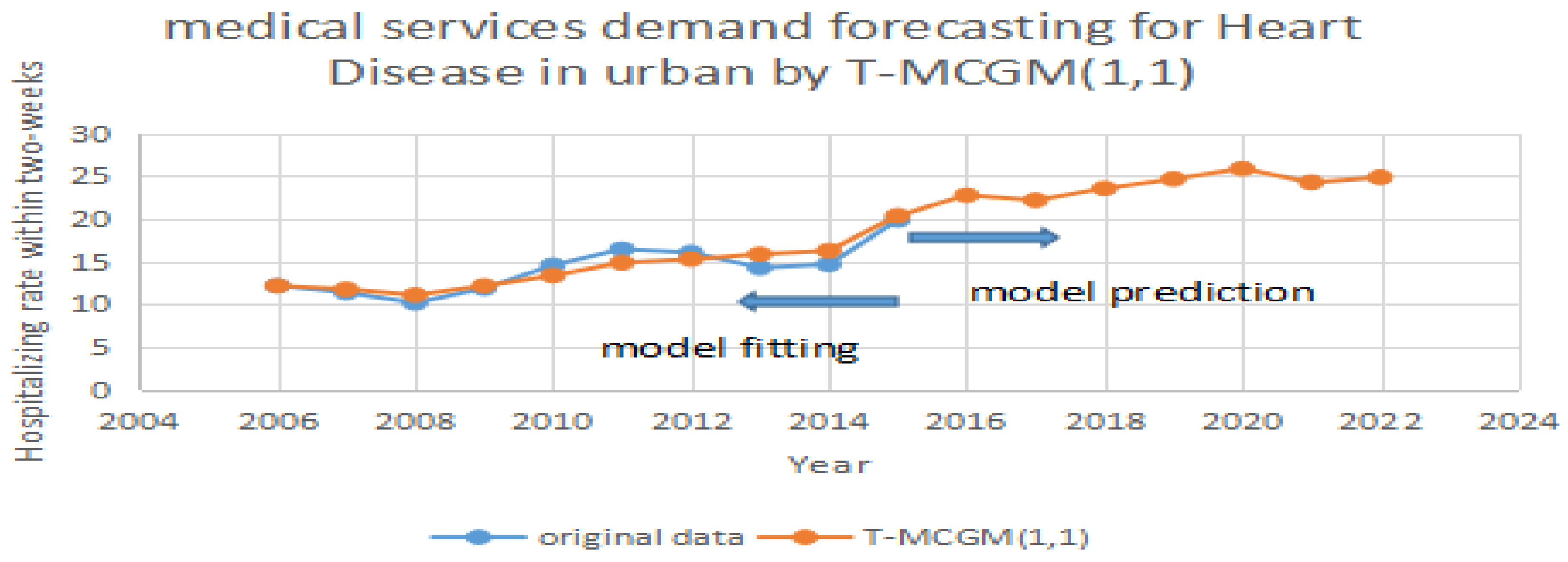Ijerph 14 00883 g005 550