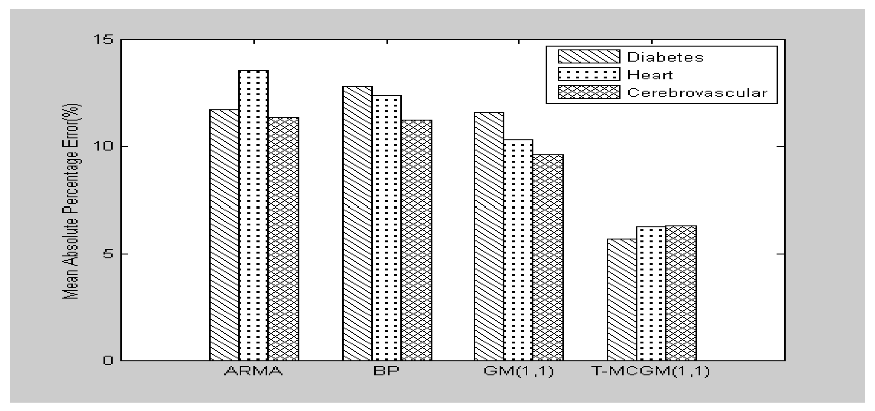 Ijerph 14 00883 g007 550