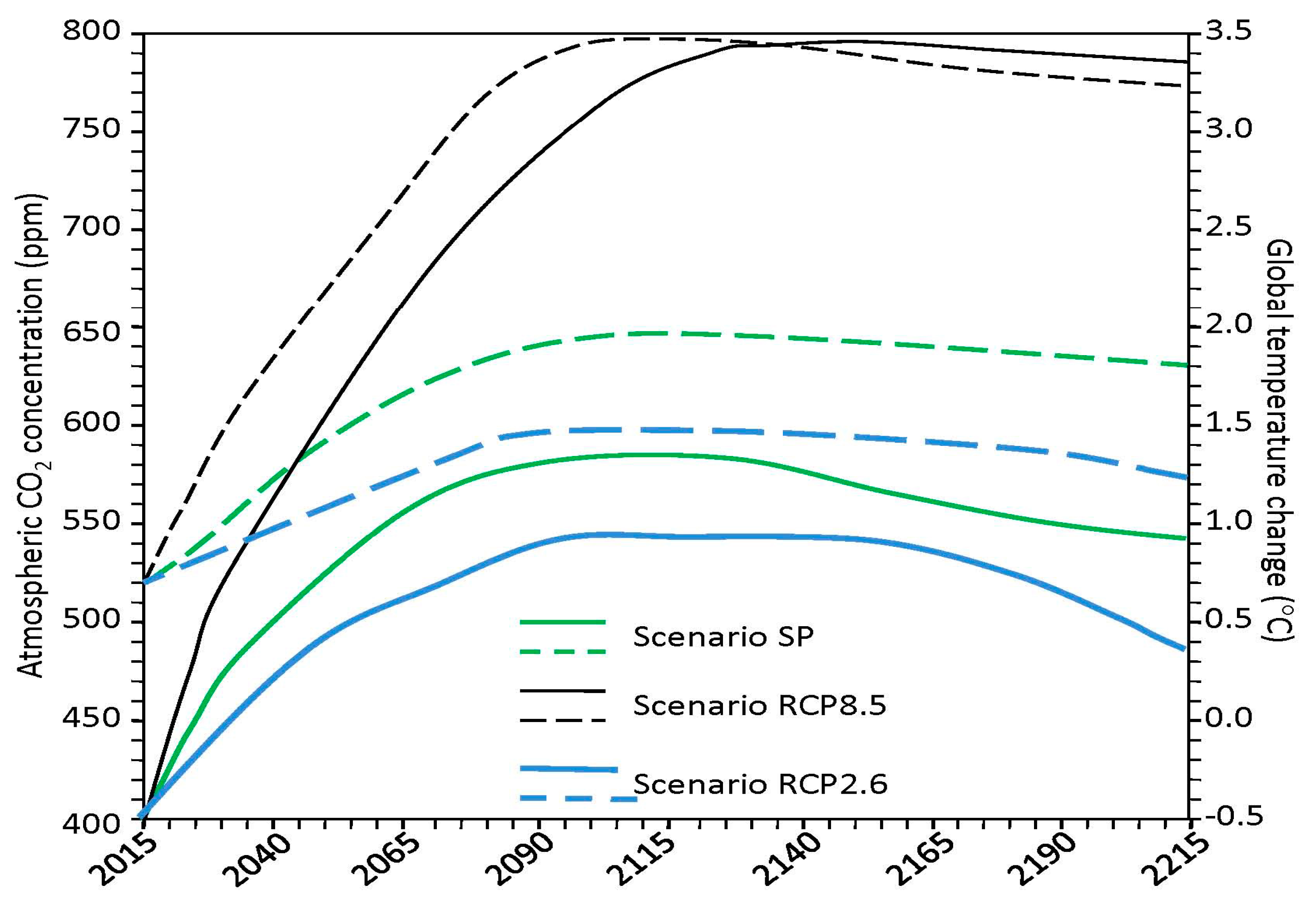 Ijerph 14 00885 g011