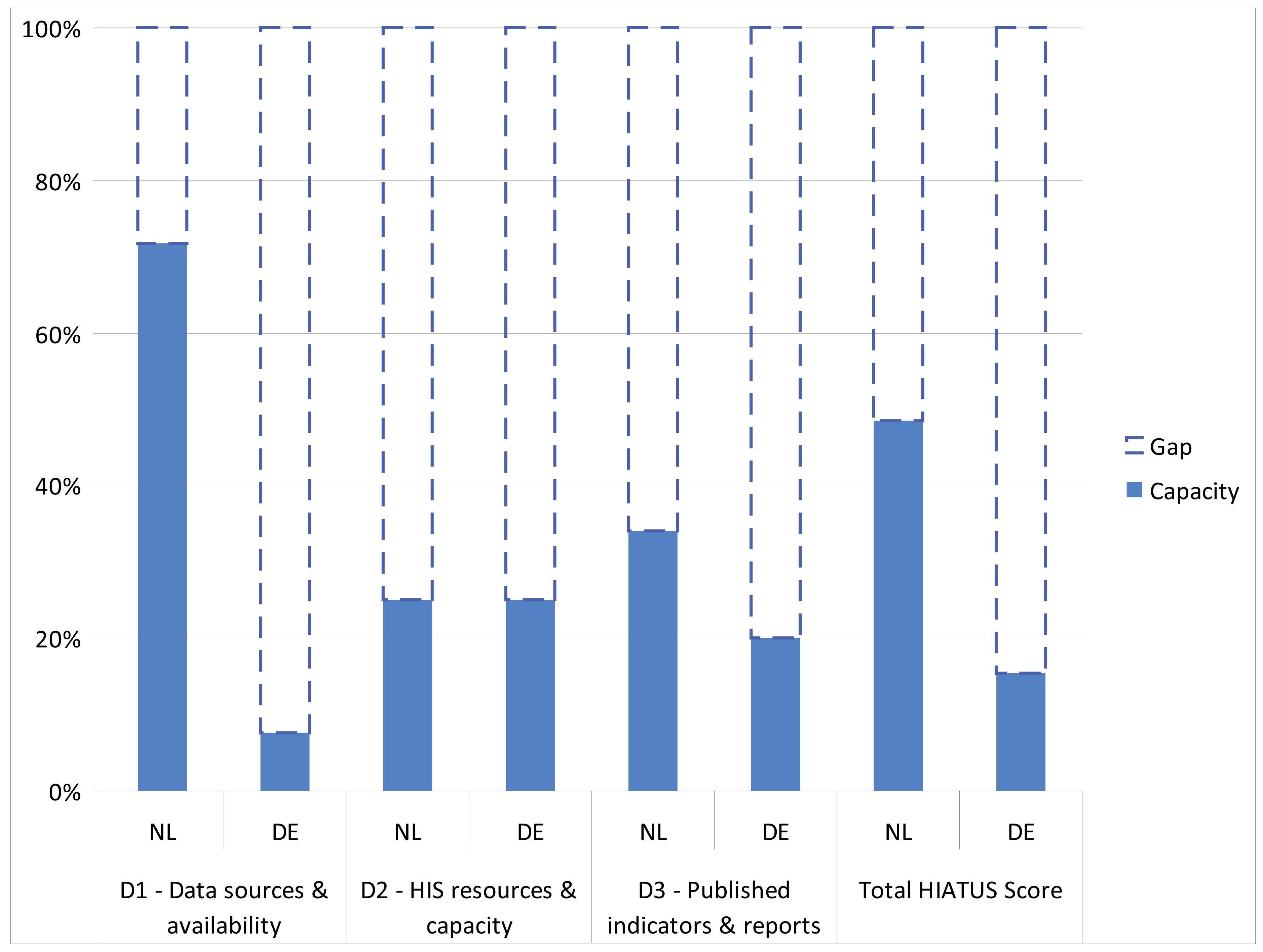 ijerph free full text how do countries health information health information systems