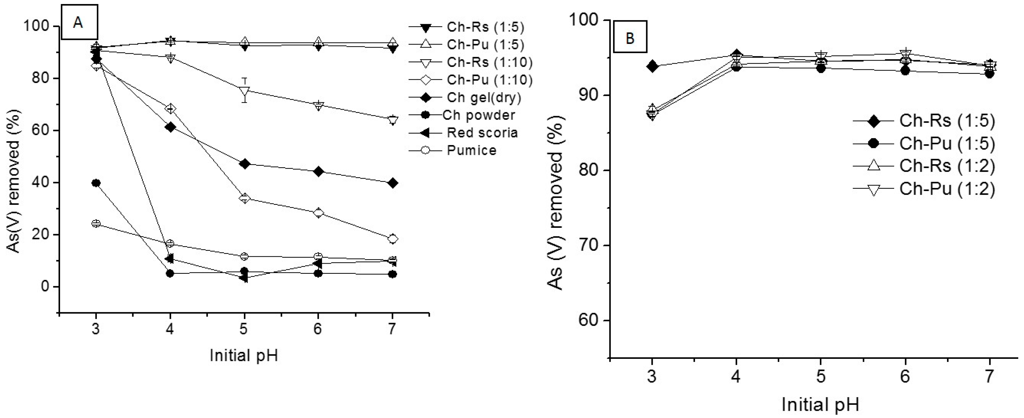 Ijerph 14 00895 g003