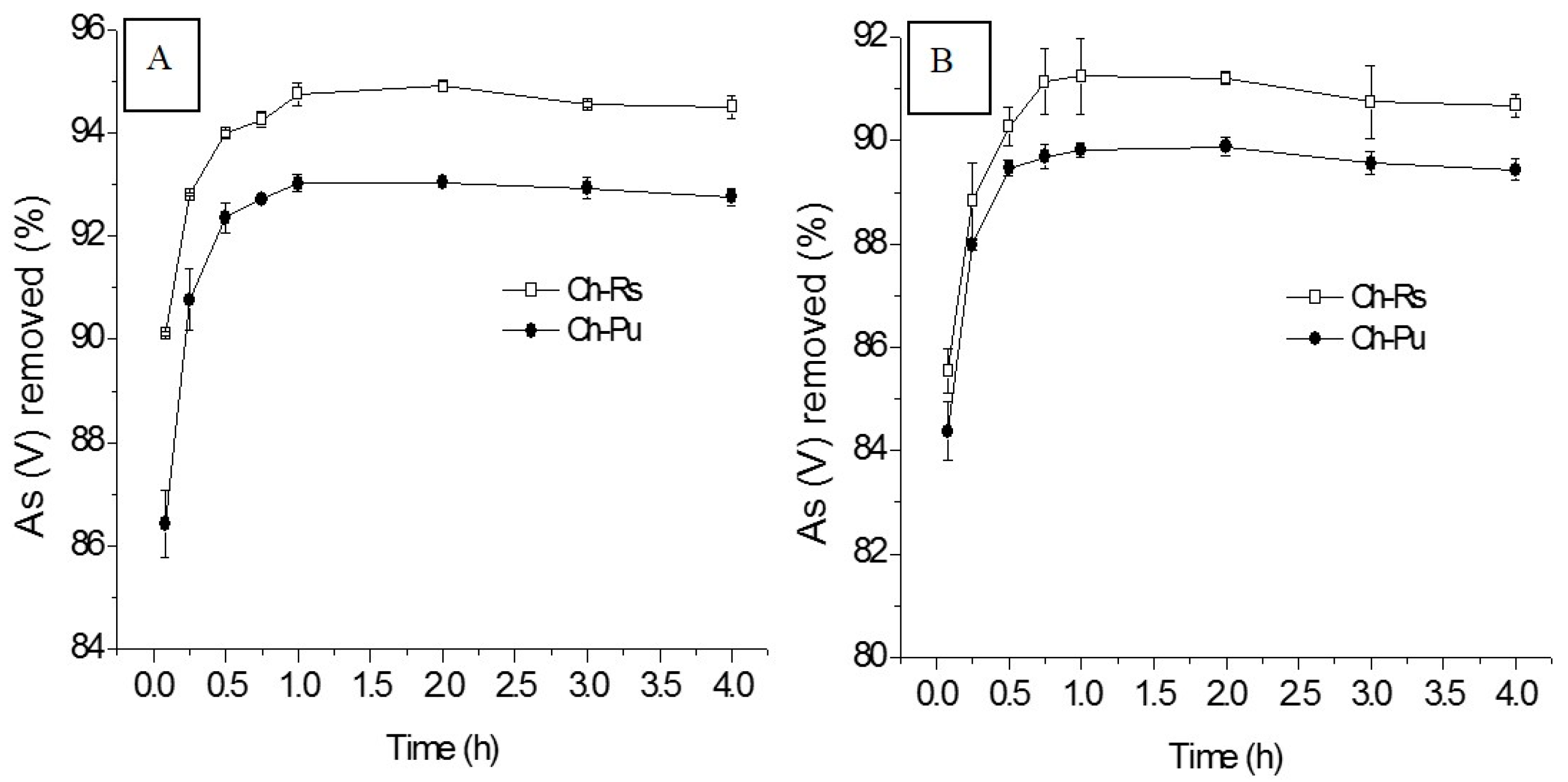 Ijerph 14 00895 g004