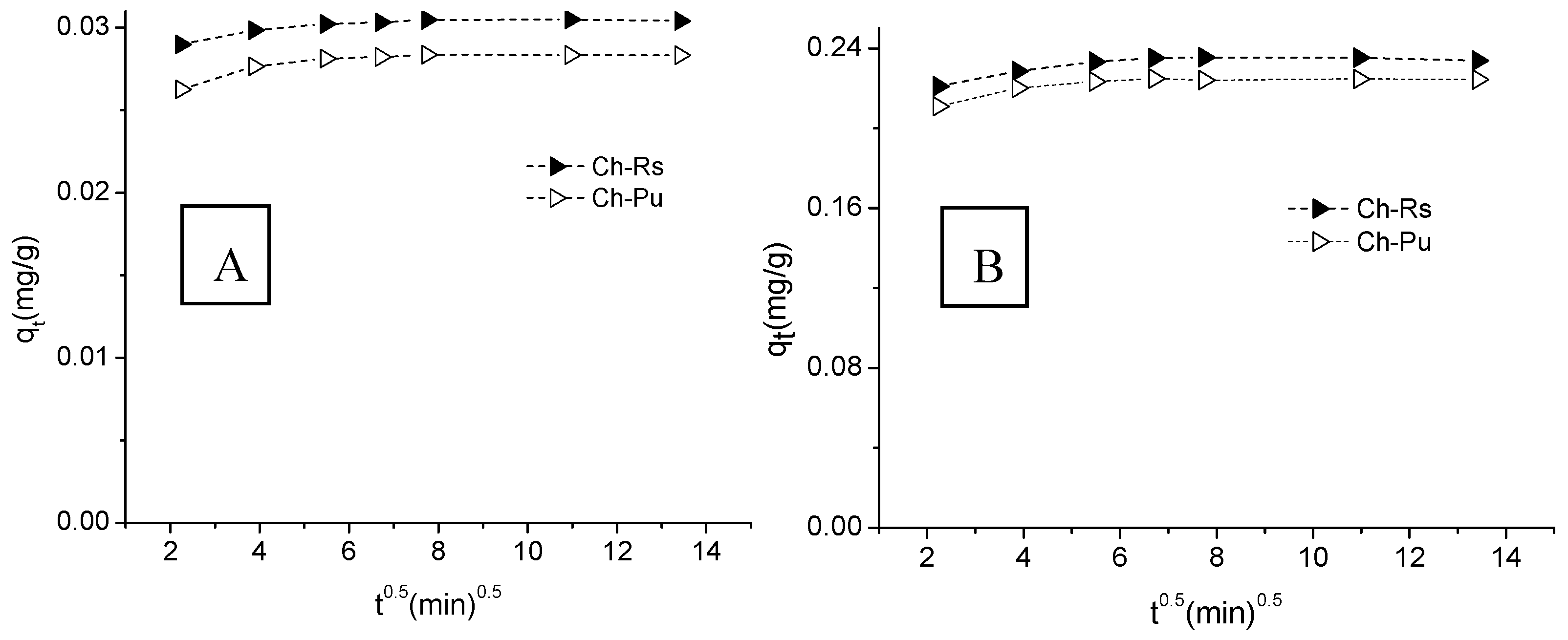 Ijerph 14 00895 g006