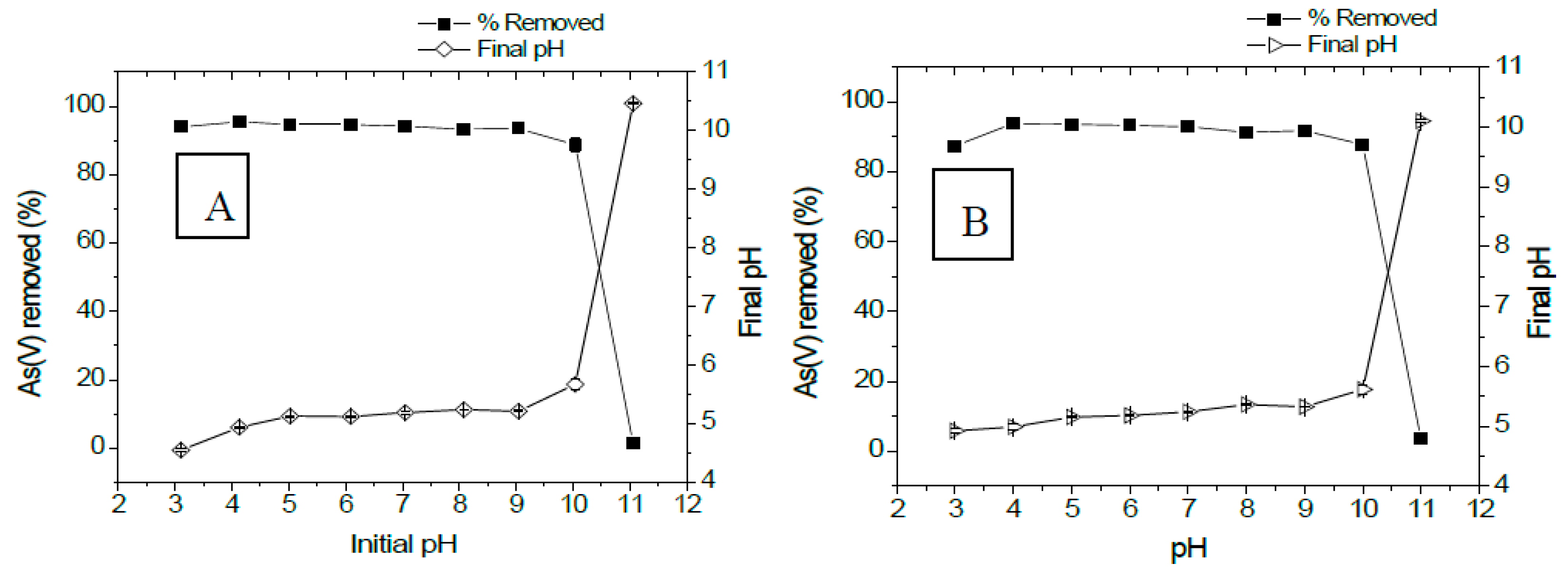 Ijerph 14 00895 g007