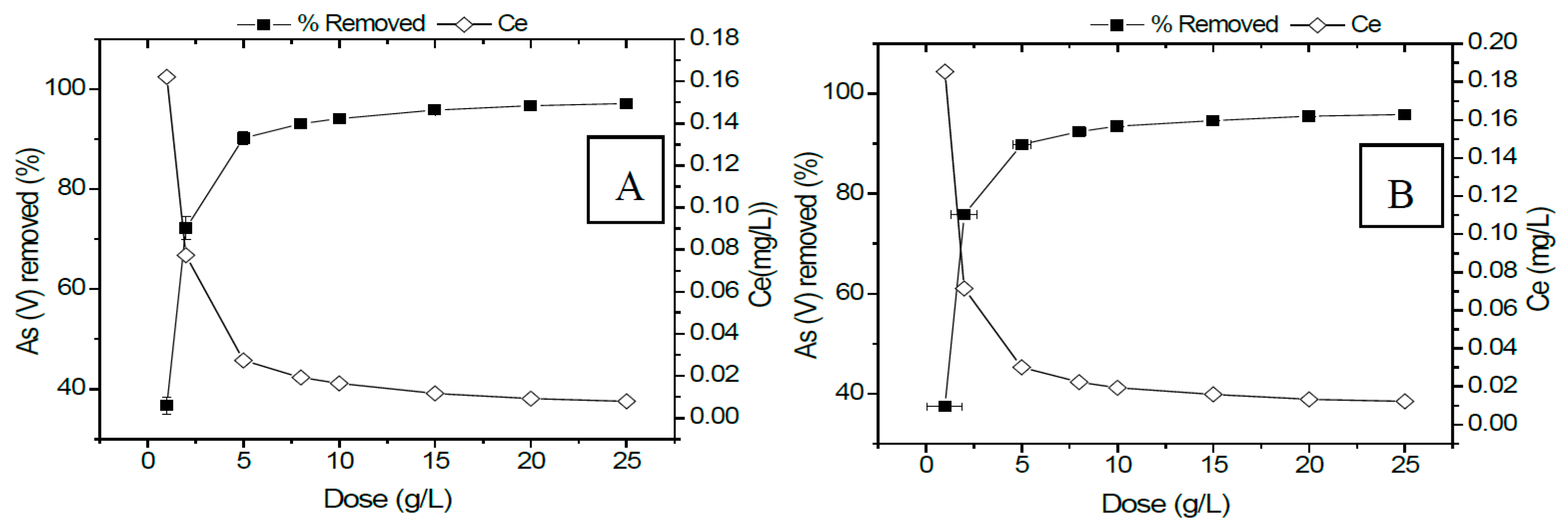 Ijerph 14 00895 g008