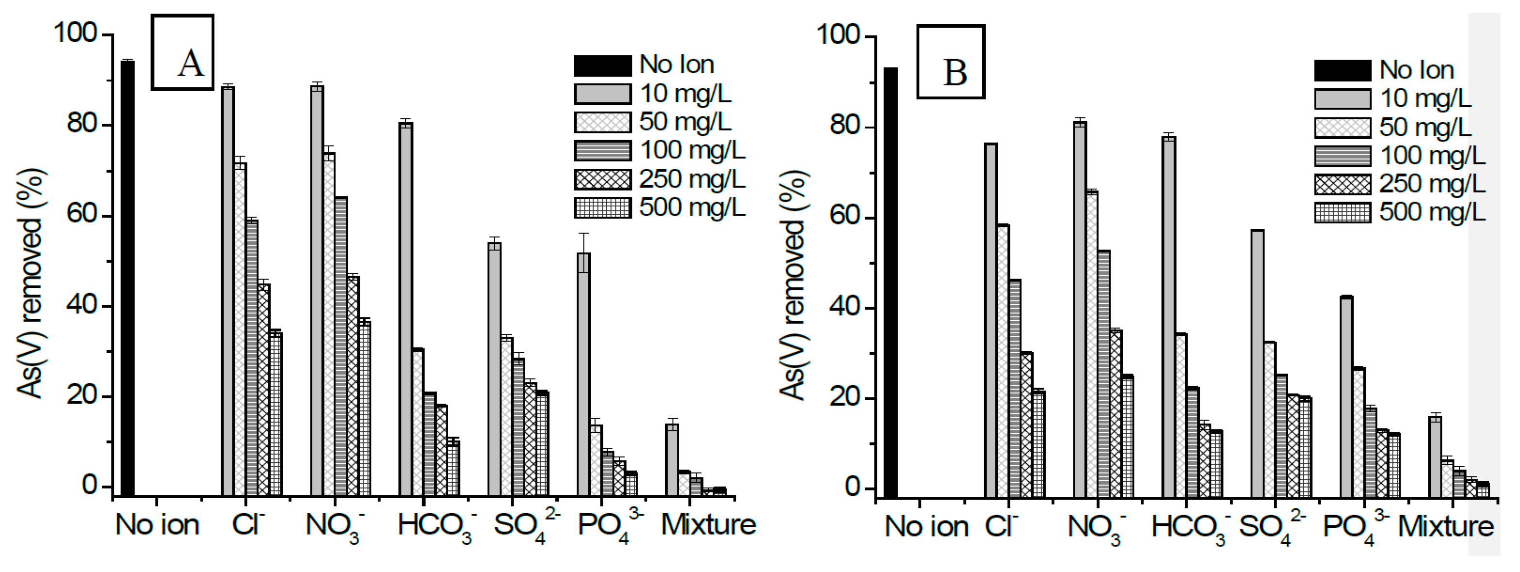 Ijerph 14 00895 g011