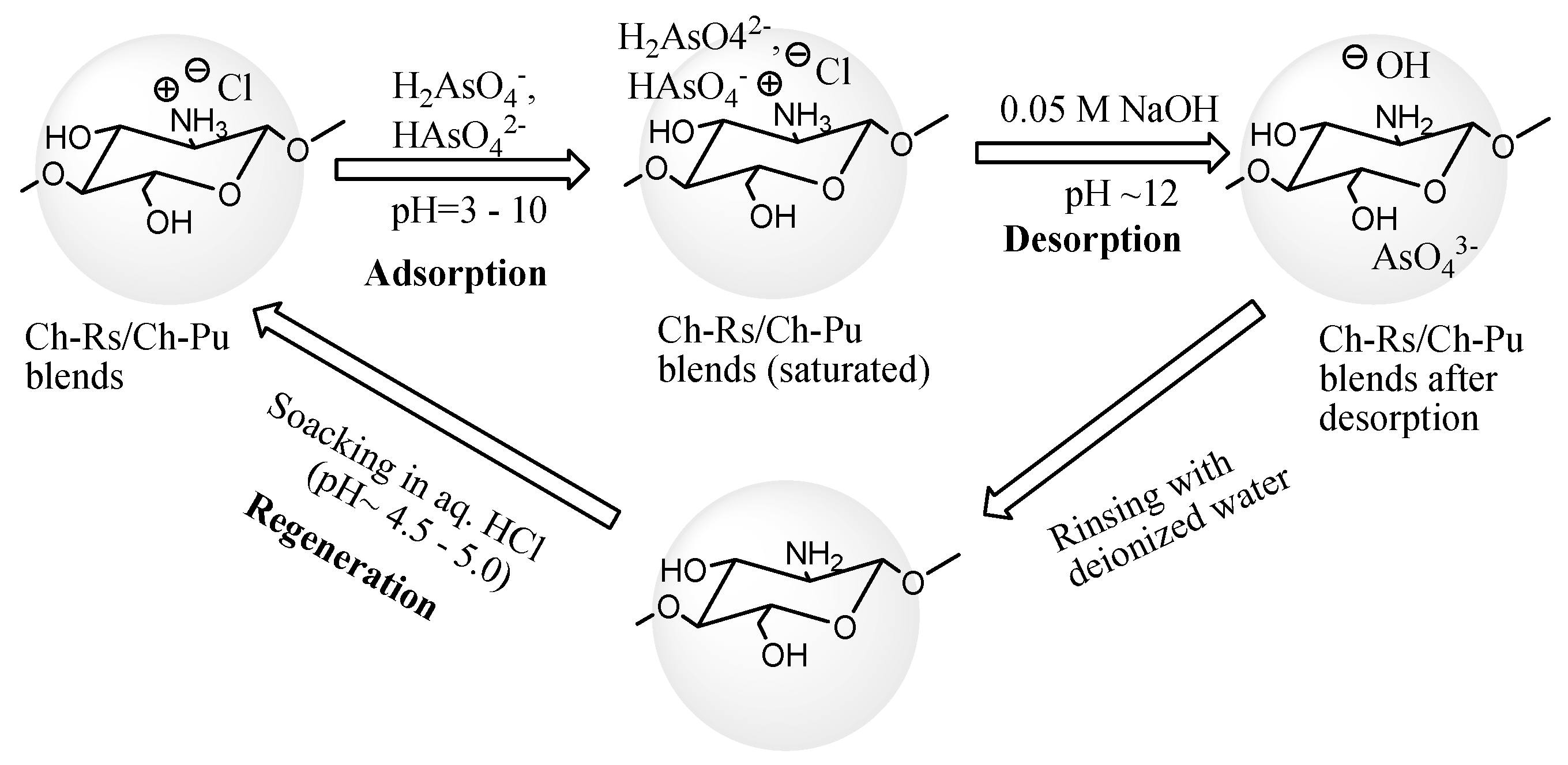 Ijerph 14 00895 sch001