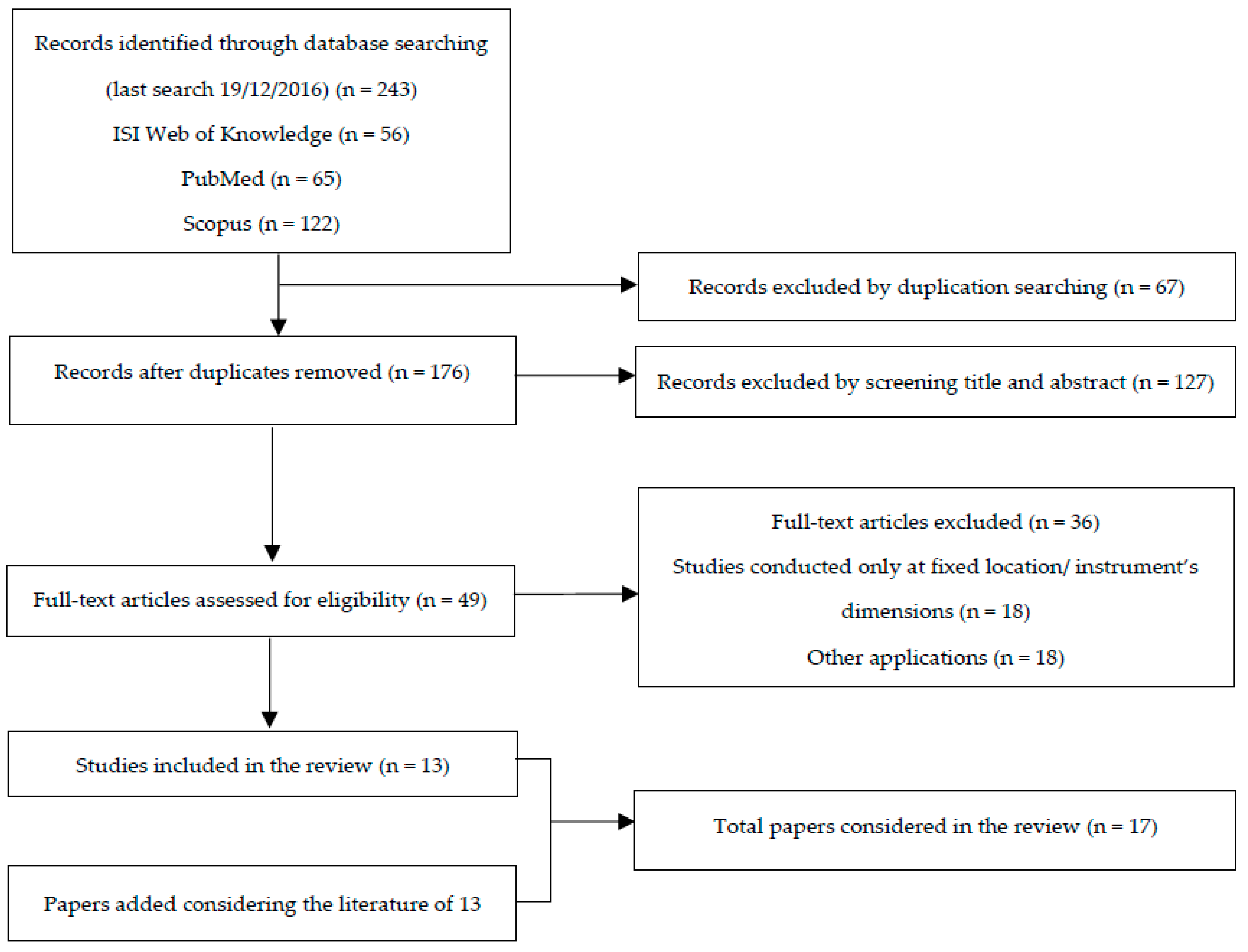 Ijerph 14 00909 g001 Ijerph 14 00909 g001