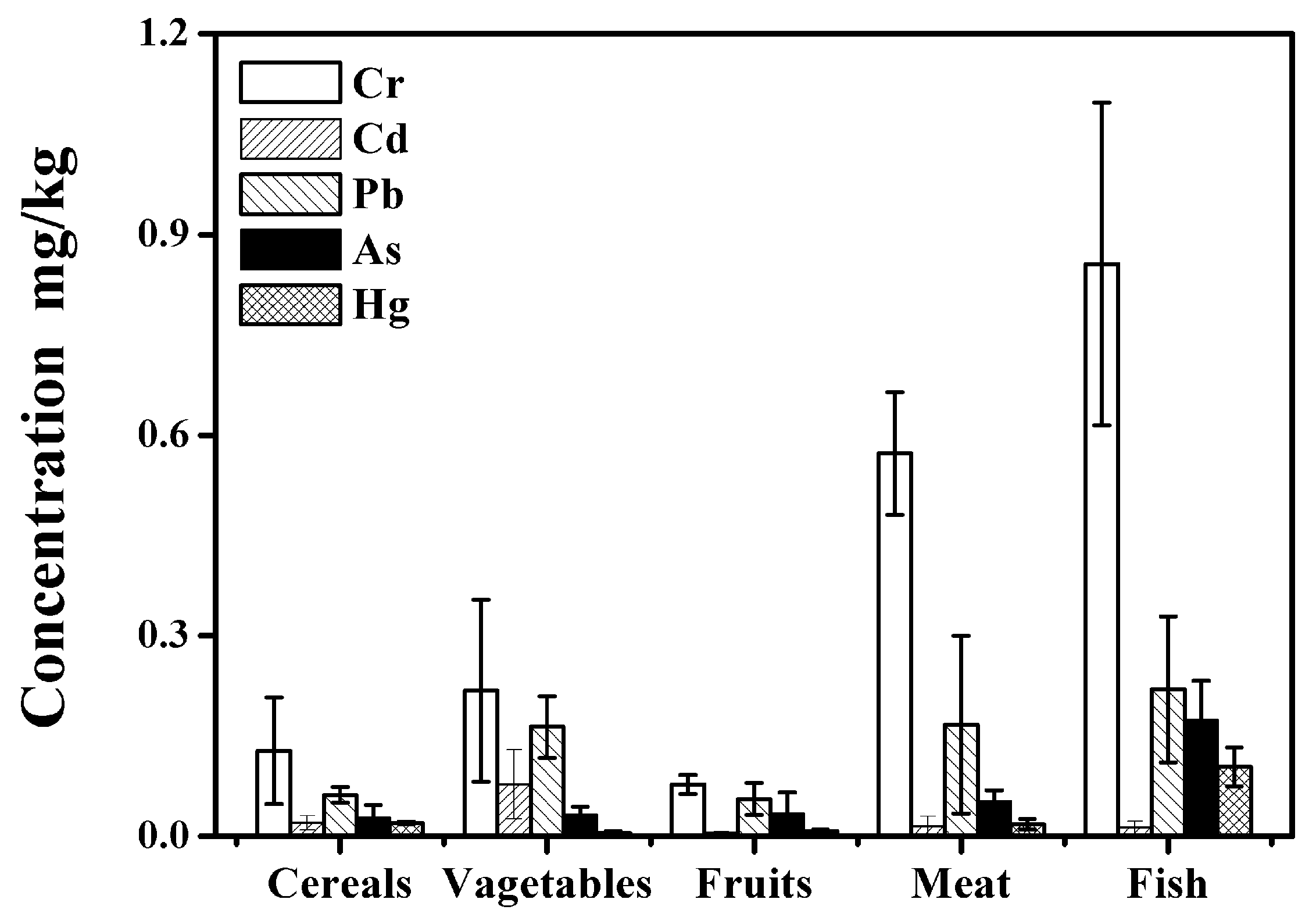 IJERPH | Free Full-Text | Assessment of Typical Heavy Metals in Human Hair of Different Age Groups and Foodstuffs in Beijing, China IJERPH | Free Full-Text | Assessment of Typical Heavy Metals in Human Hair of Different Age Groups and Foodstuffs in Beijing, China