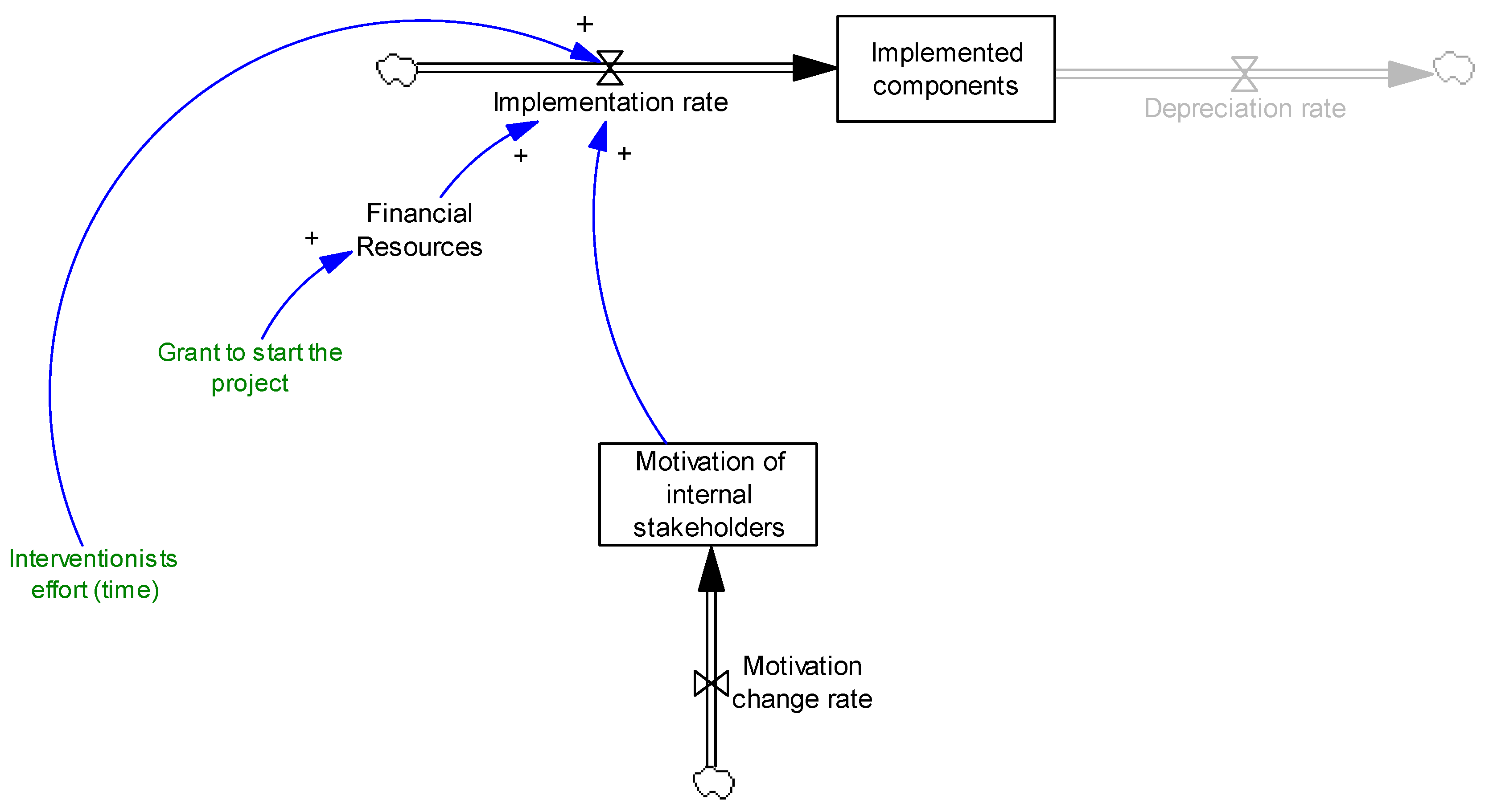 Ijerph 14 00917 g002