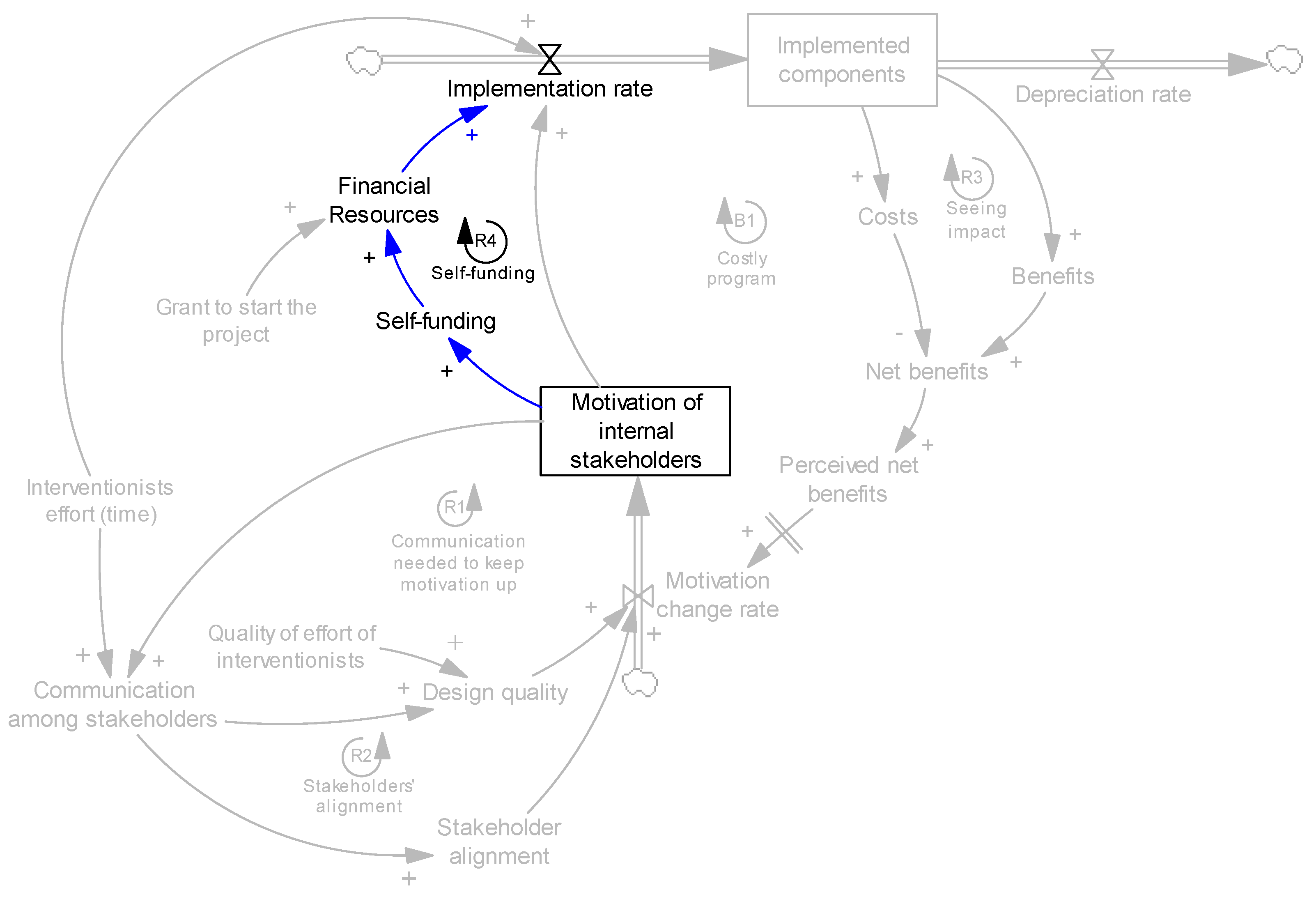 Ijerph 14 00917 g006