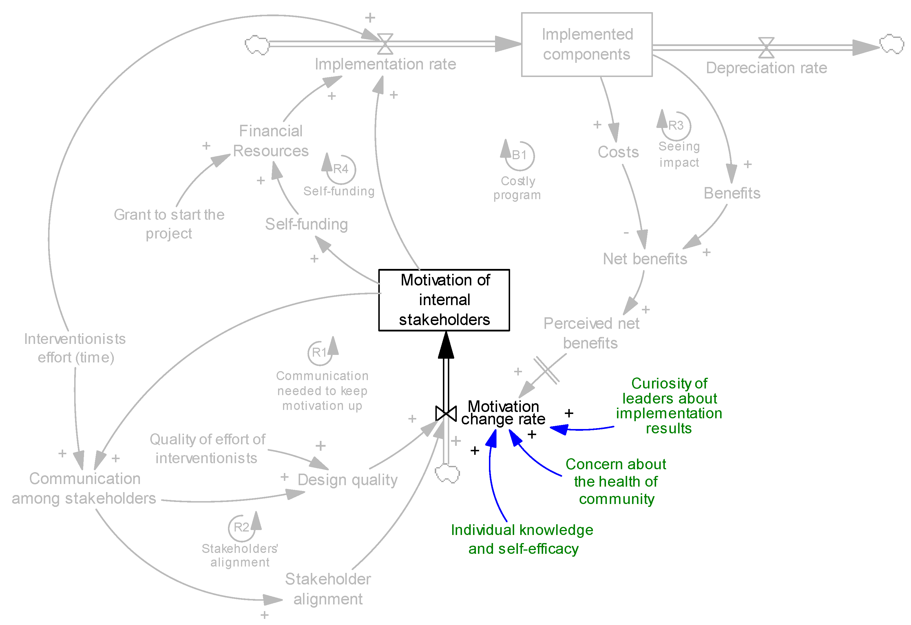 Ijerph 14 00917 g007