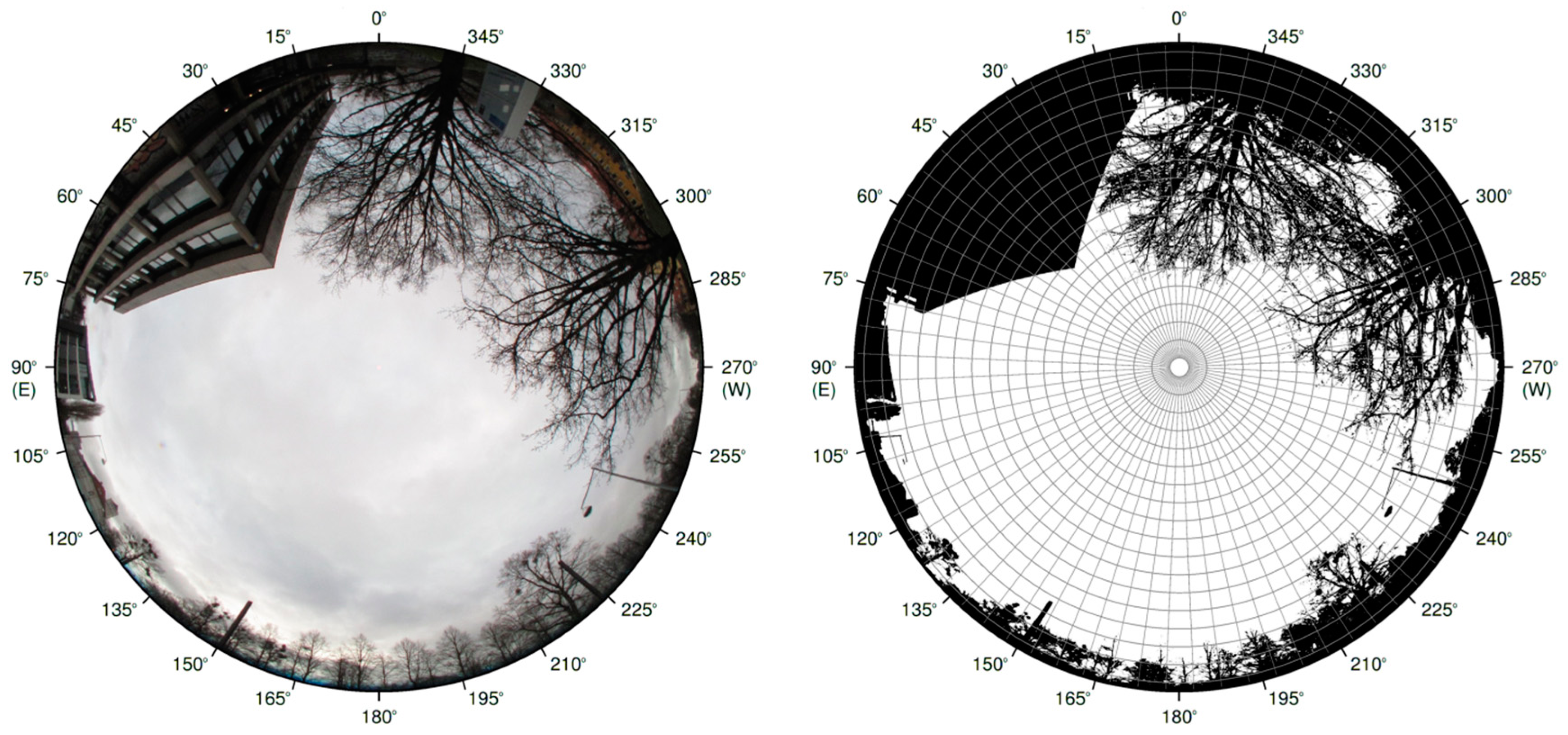 Ijerph 14 00920 g001