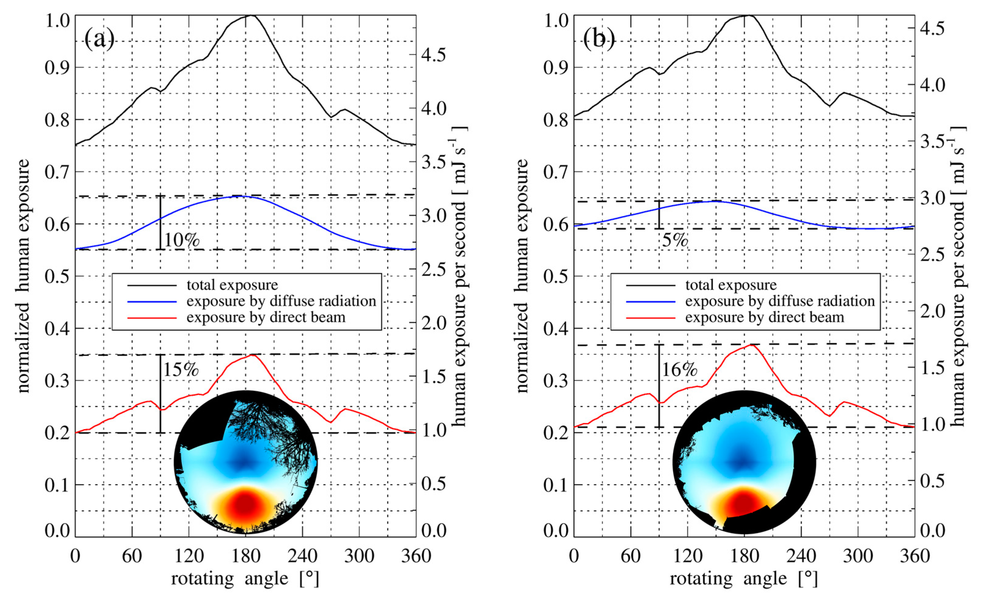 Ijerph 14 00920 g003