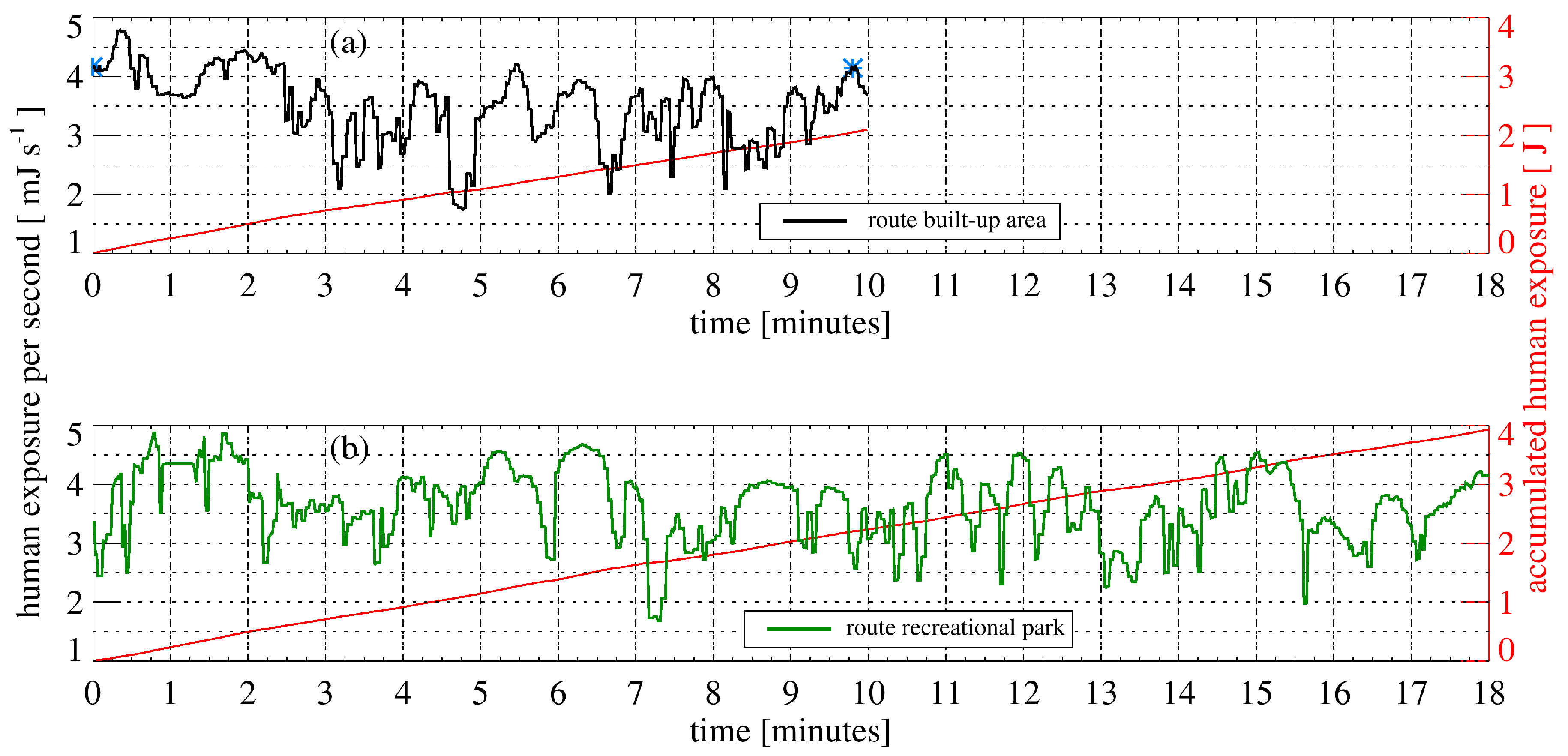 Ijerph 14 00920 g005