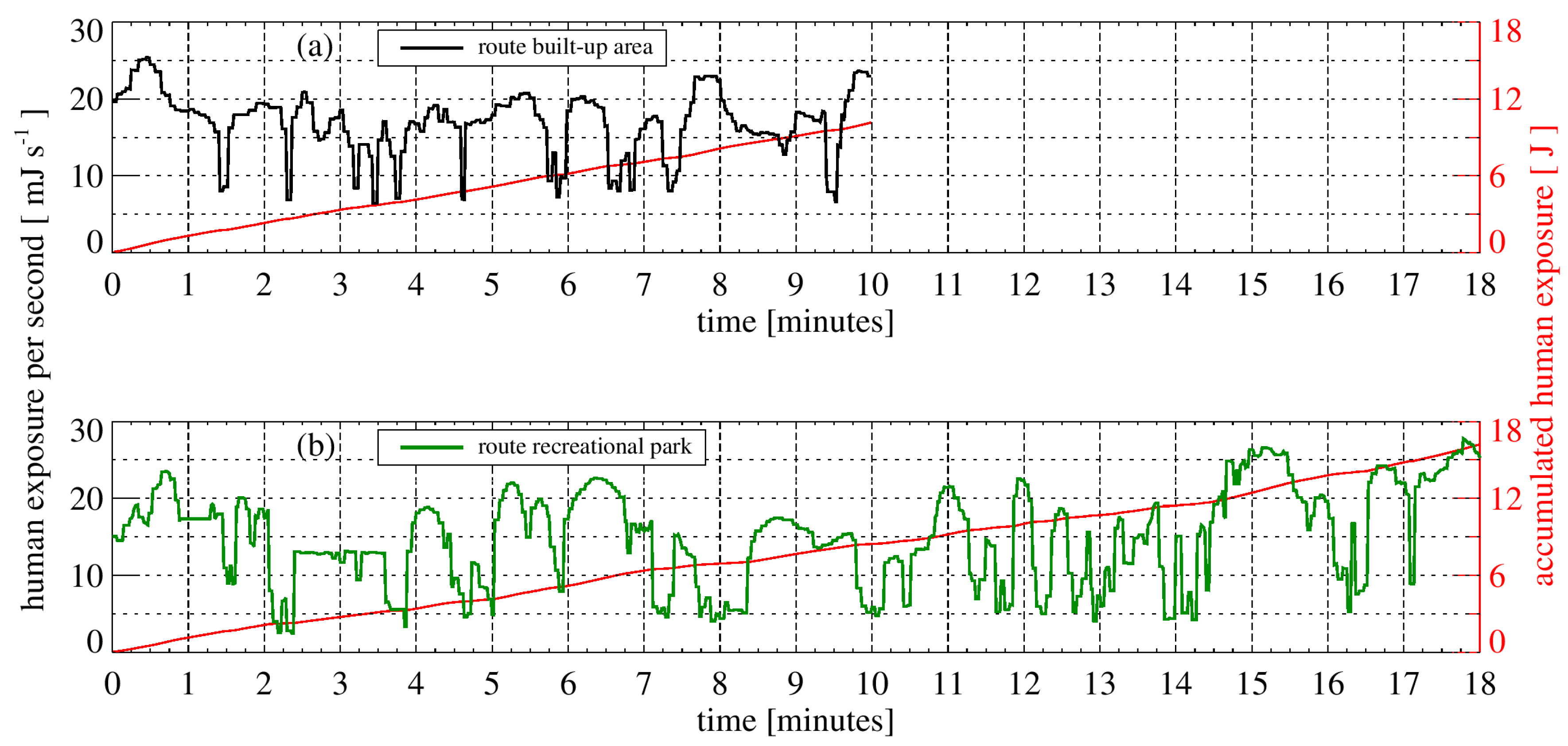 Ijerph 14 00920 g006