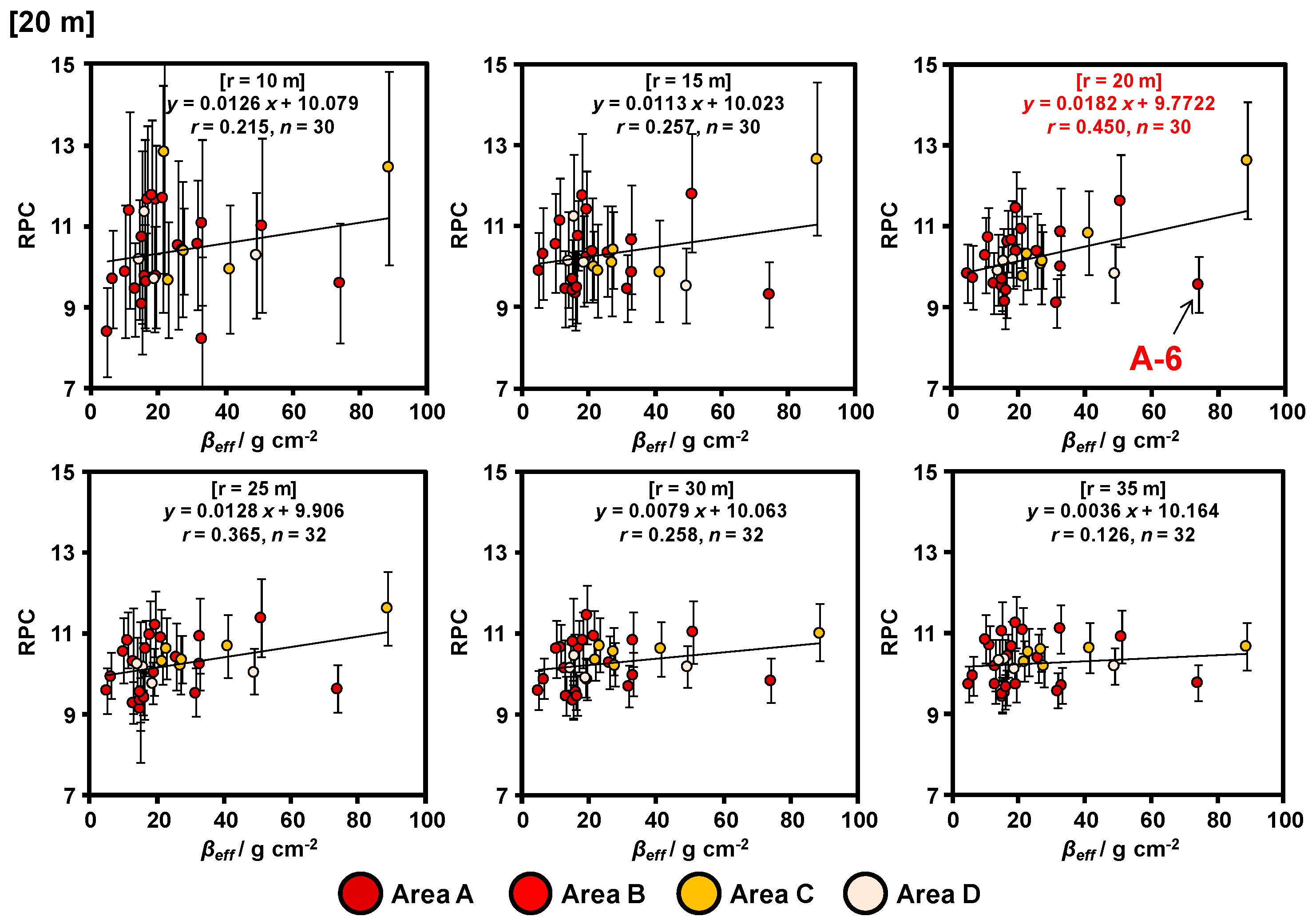 Ijerph 14 00926 g008