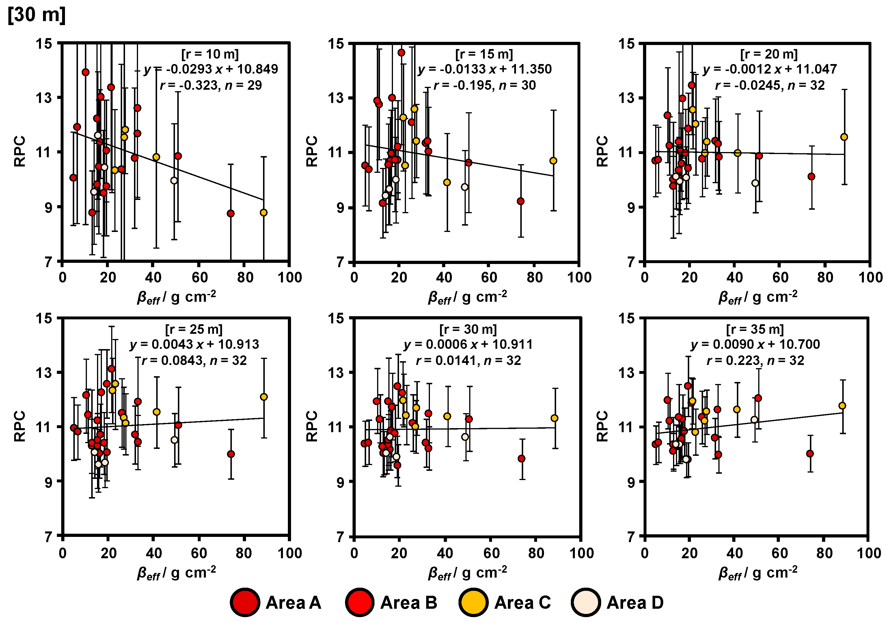 Ijerph 14 00926 g009