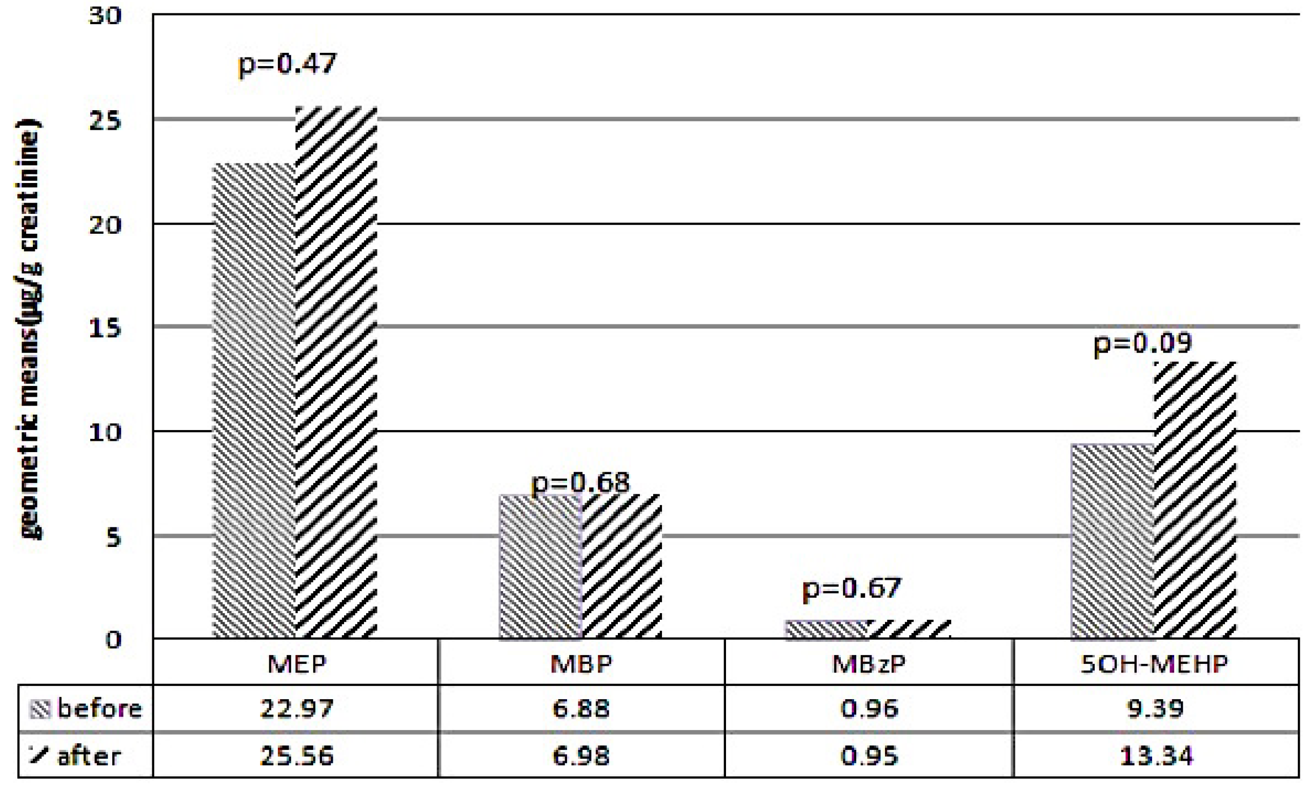 Ijerph 14 00935 g001 Ijerph 14 00935 g001
