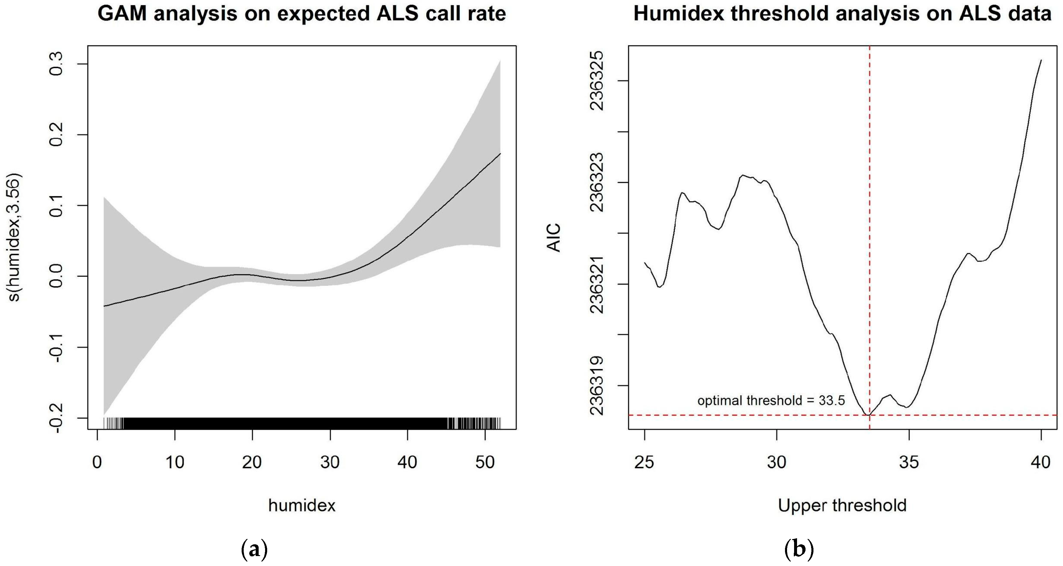 Ijerph 14 00937 g002
