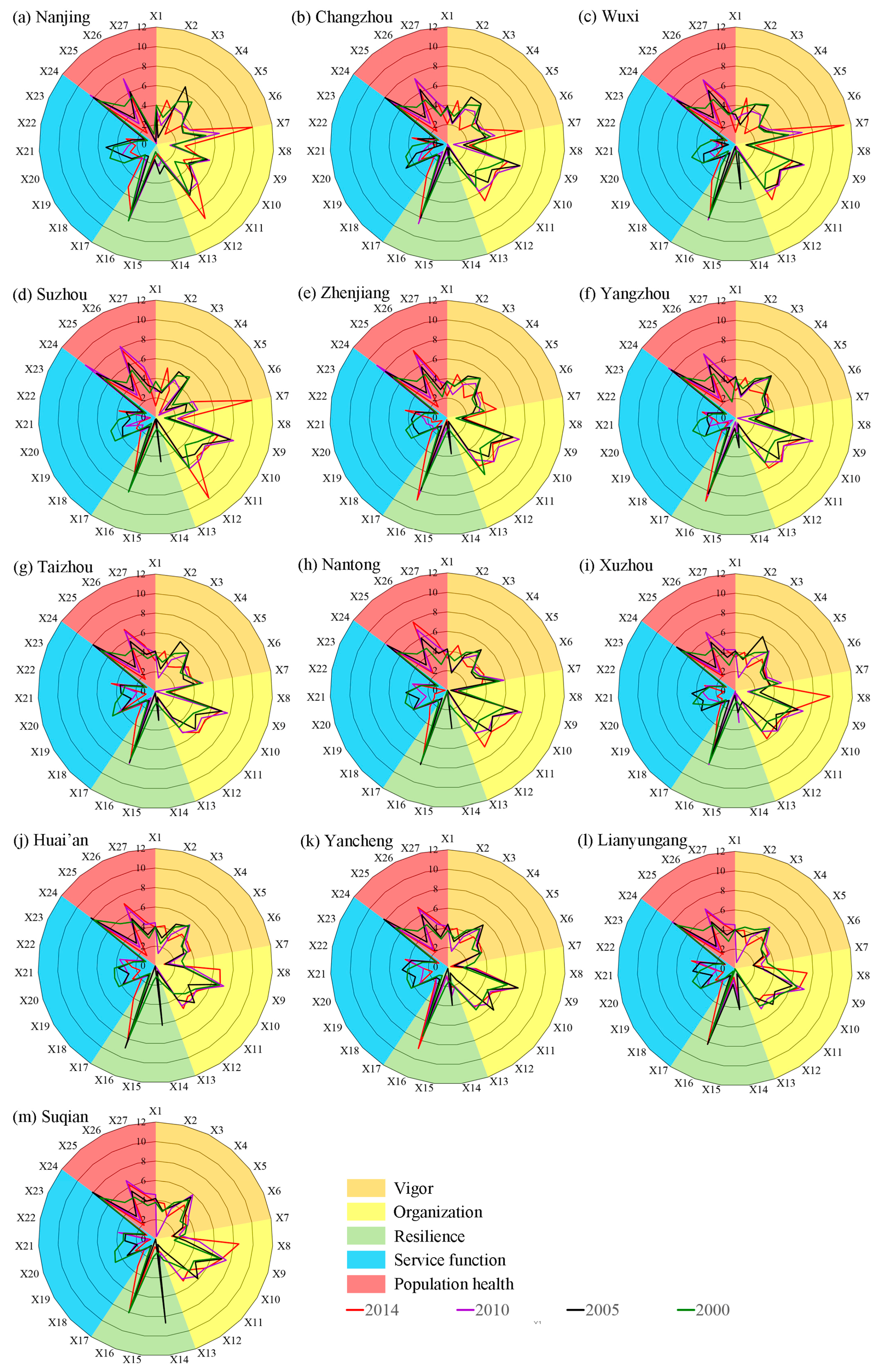 Ijerph 14 00940 g005 Ijerph 14 00940 g005