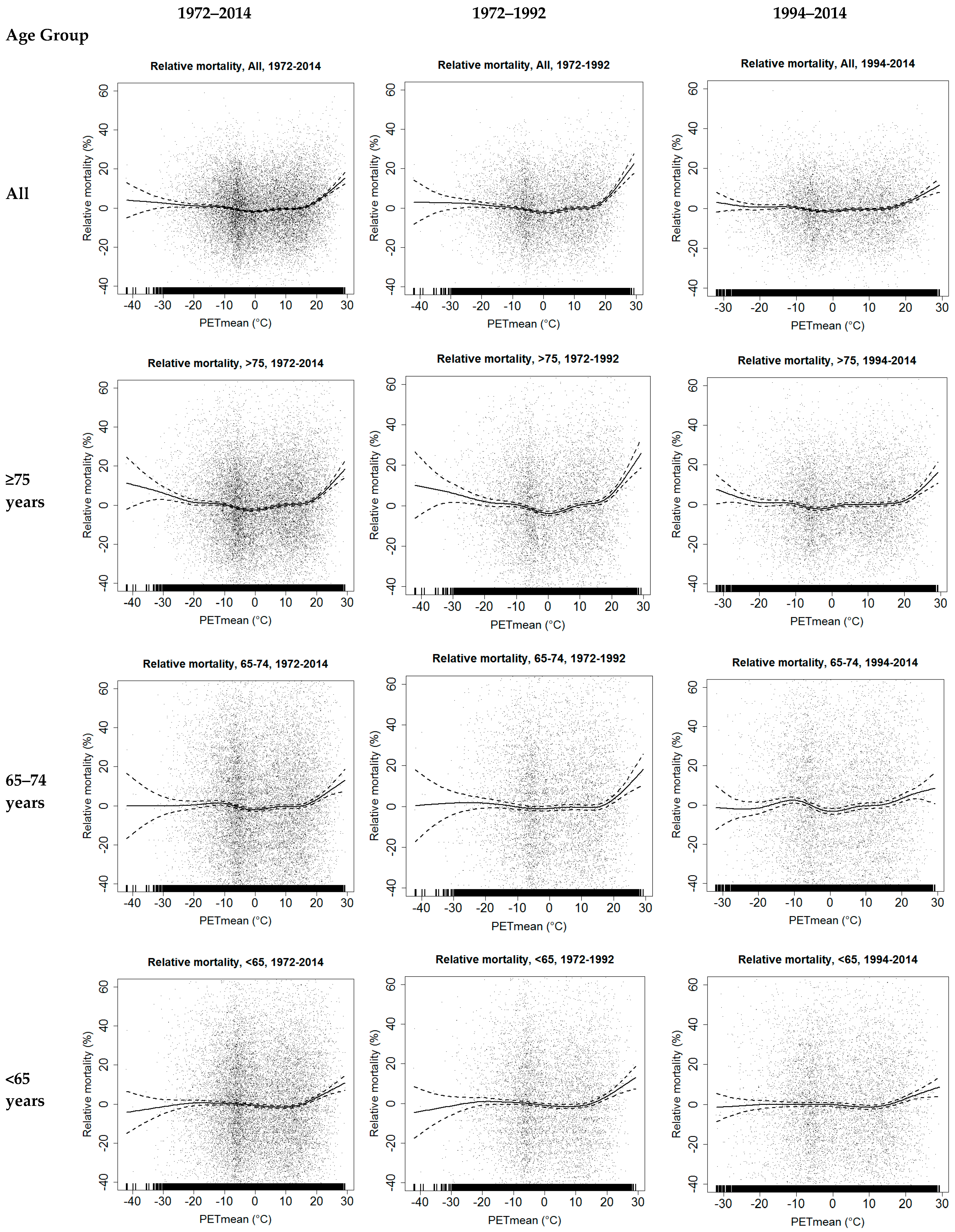 Ijerph 14 00944 g002