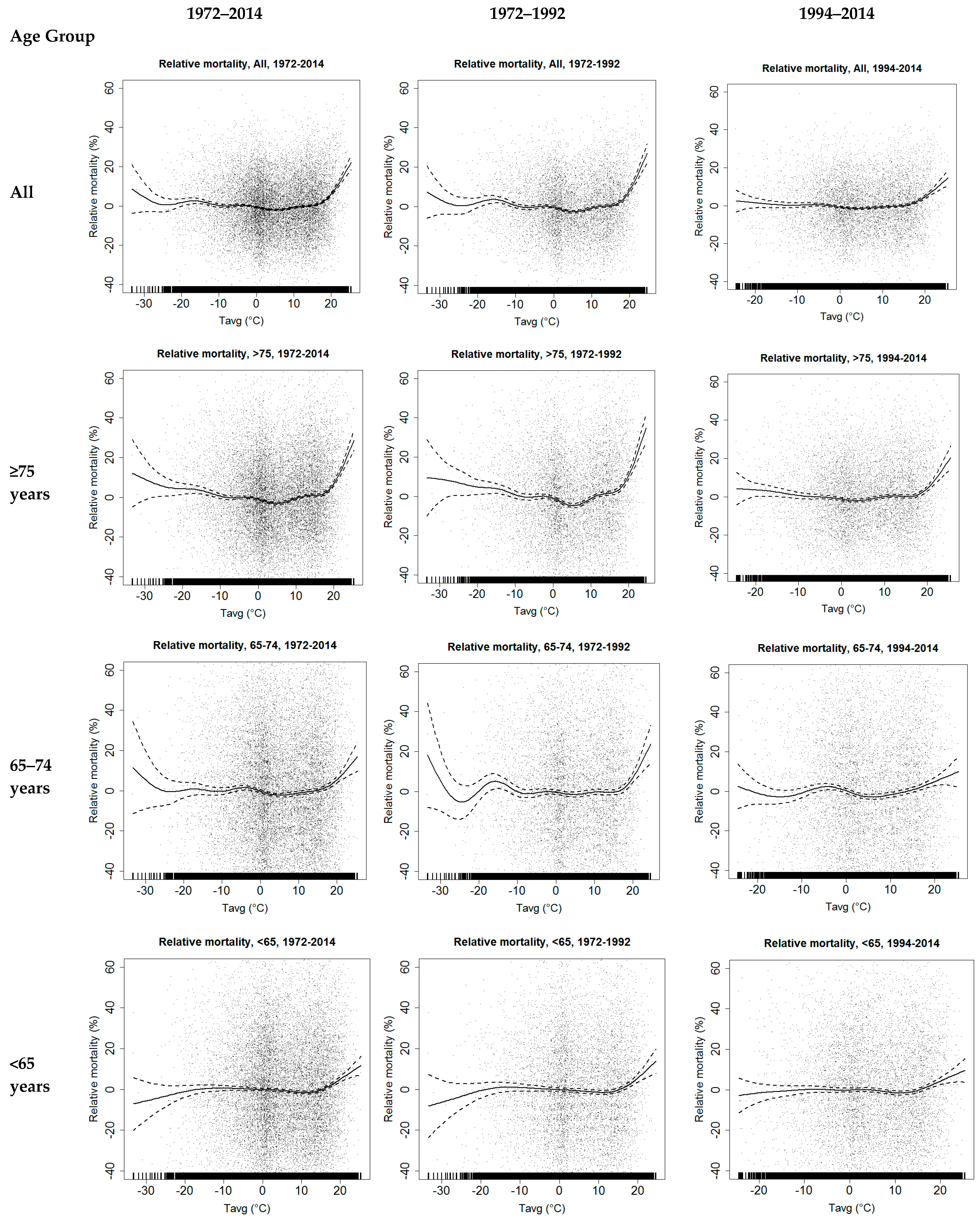 Ijerph 14 00944 g003