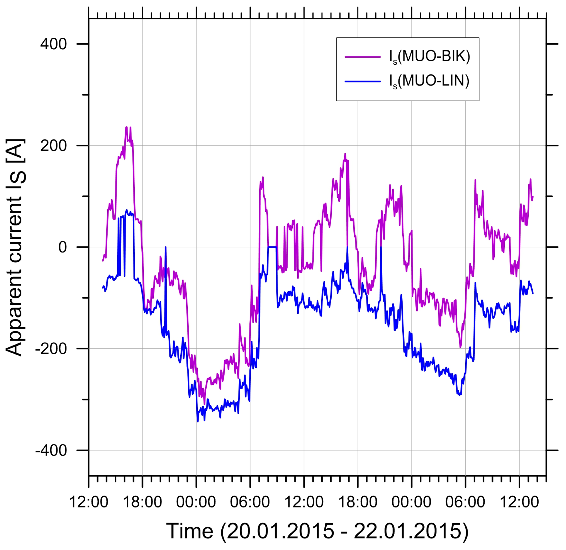 Ijerph 14 00949 g002 550