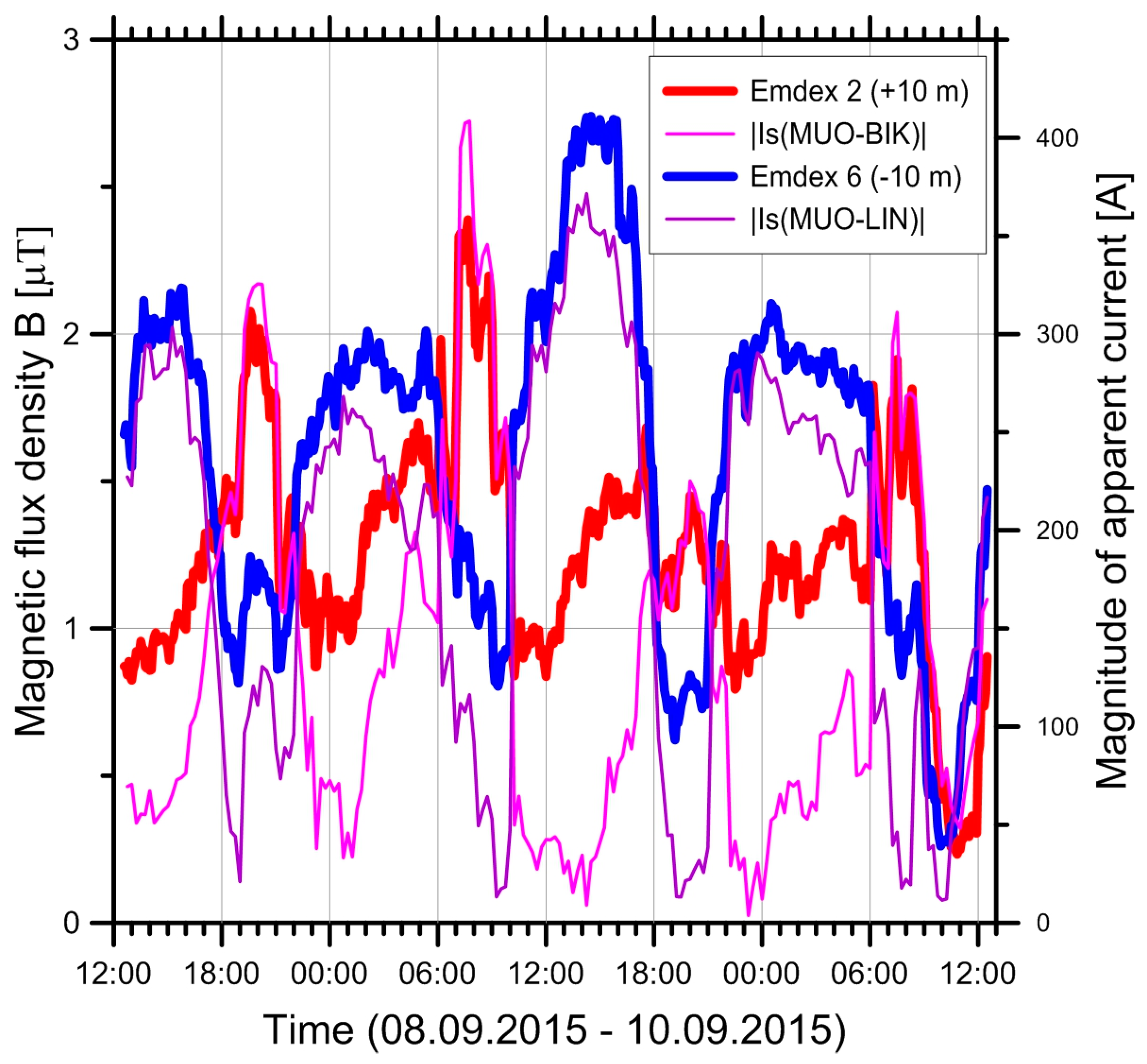 Ijerph 14 00949 g011 550