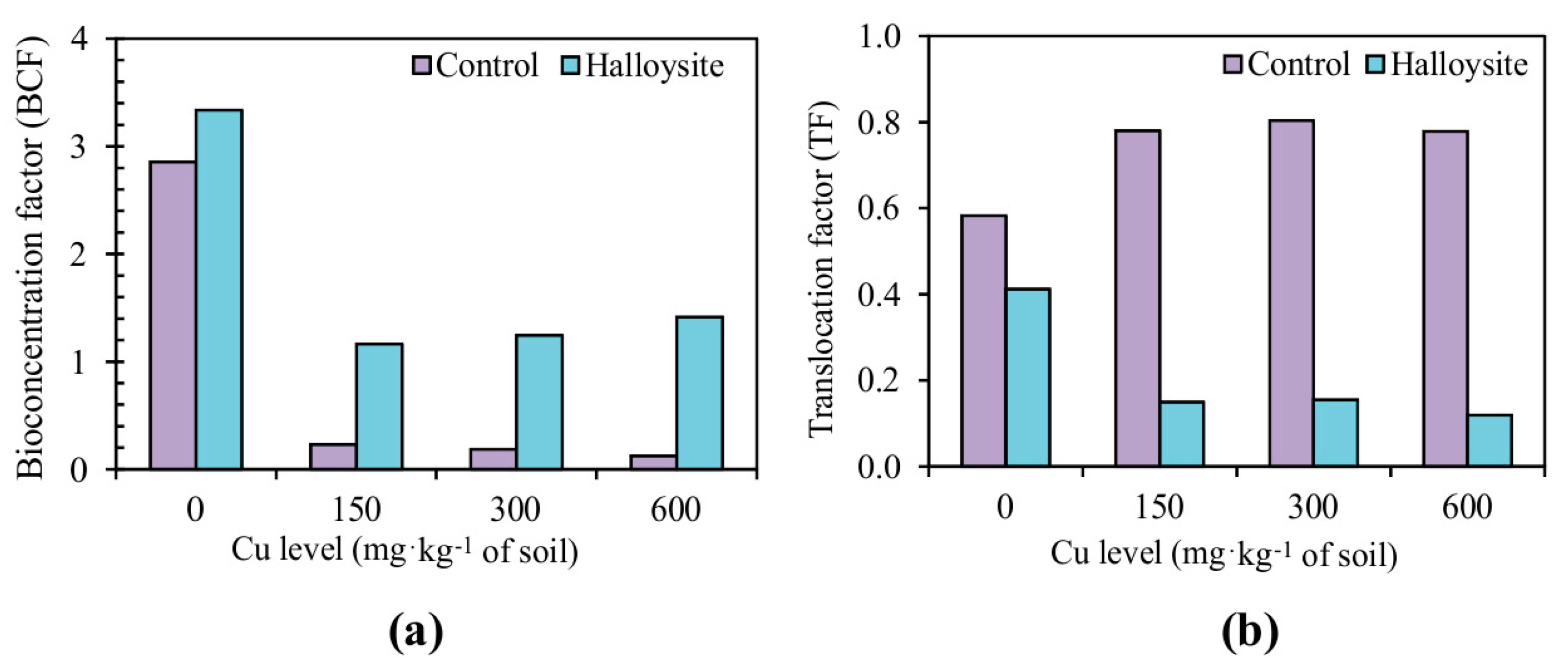 Ijerph 14 00958 g004 550