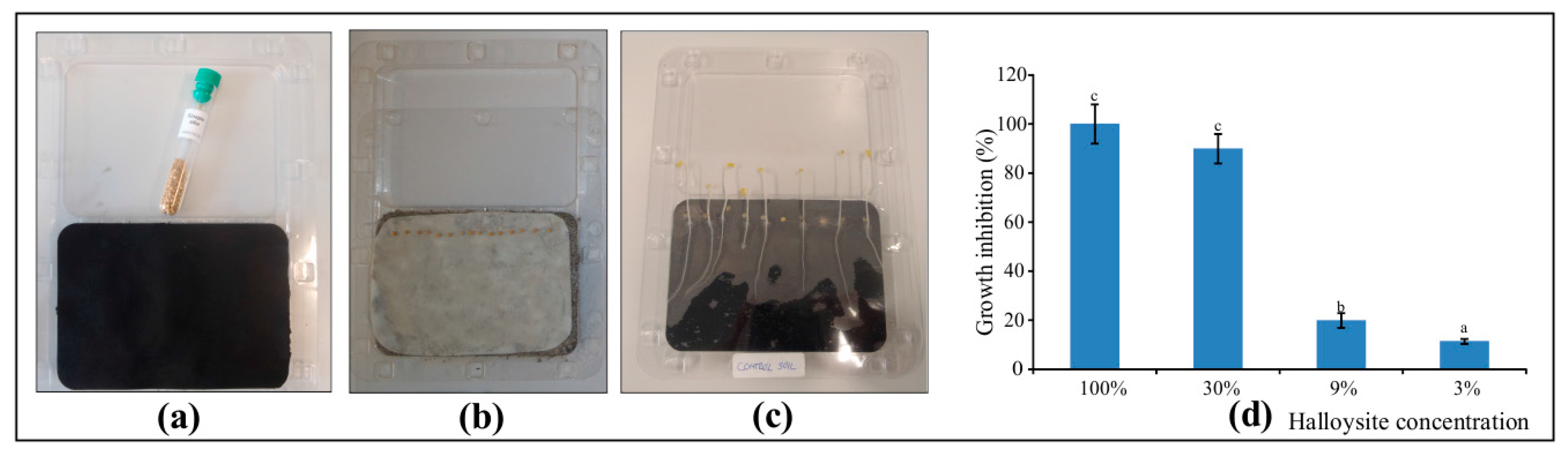 Ijerph 14 00958 g005 550