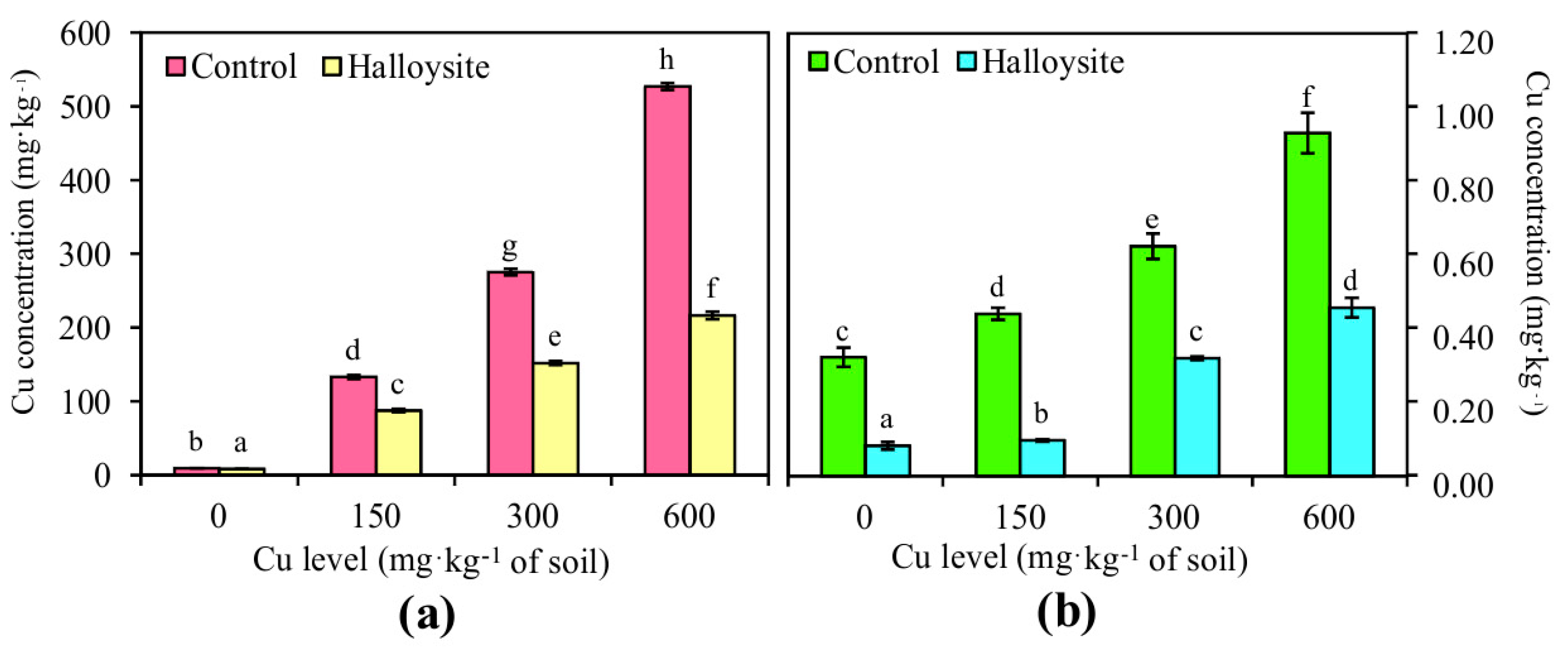 Ijerph 14 00958 g006 550