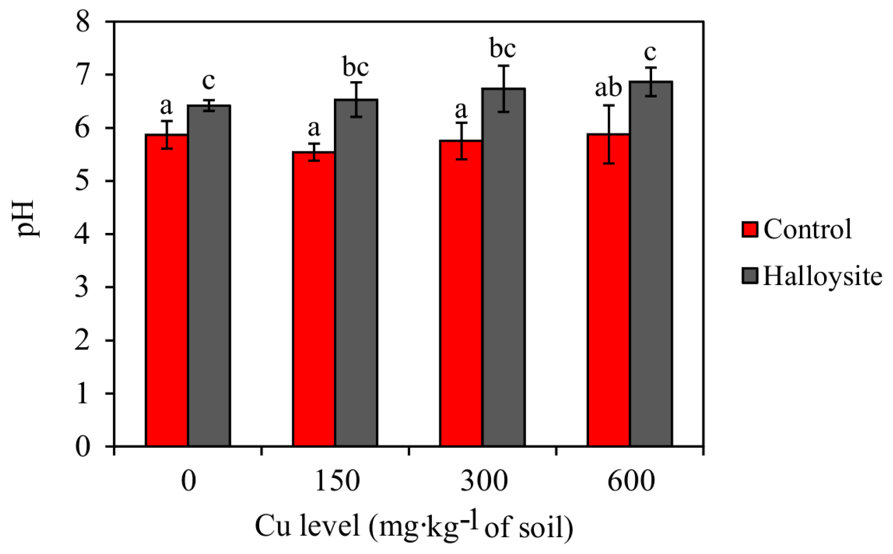 Ijerph 14 00958 g007 550