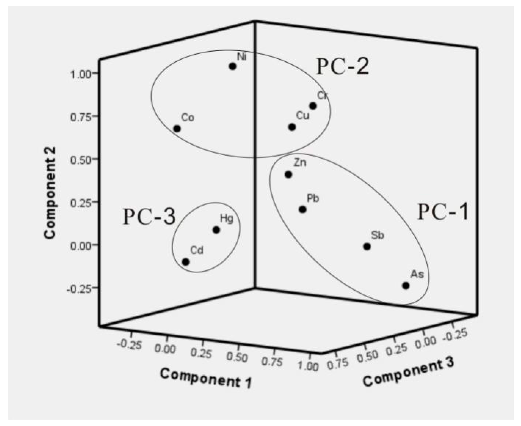 Ijerph 14 00961 g003