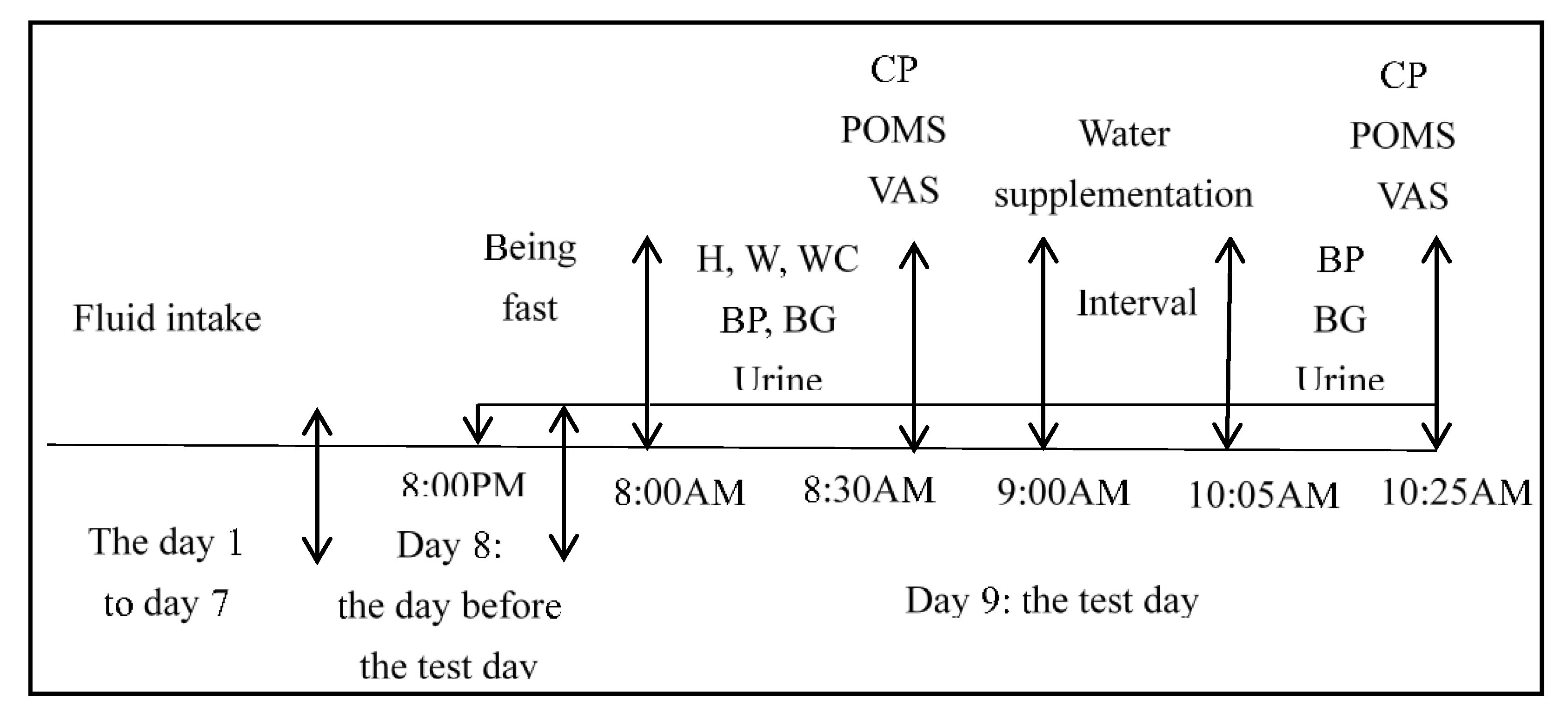 Ijerph 14 00966 g002 550