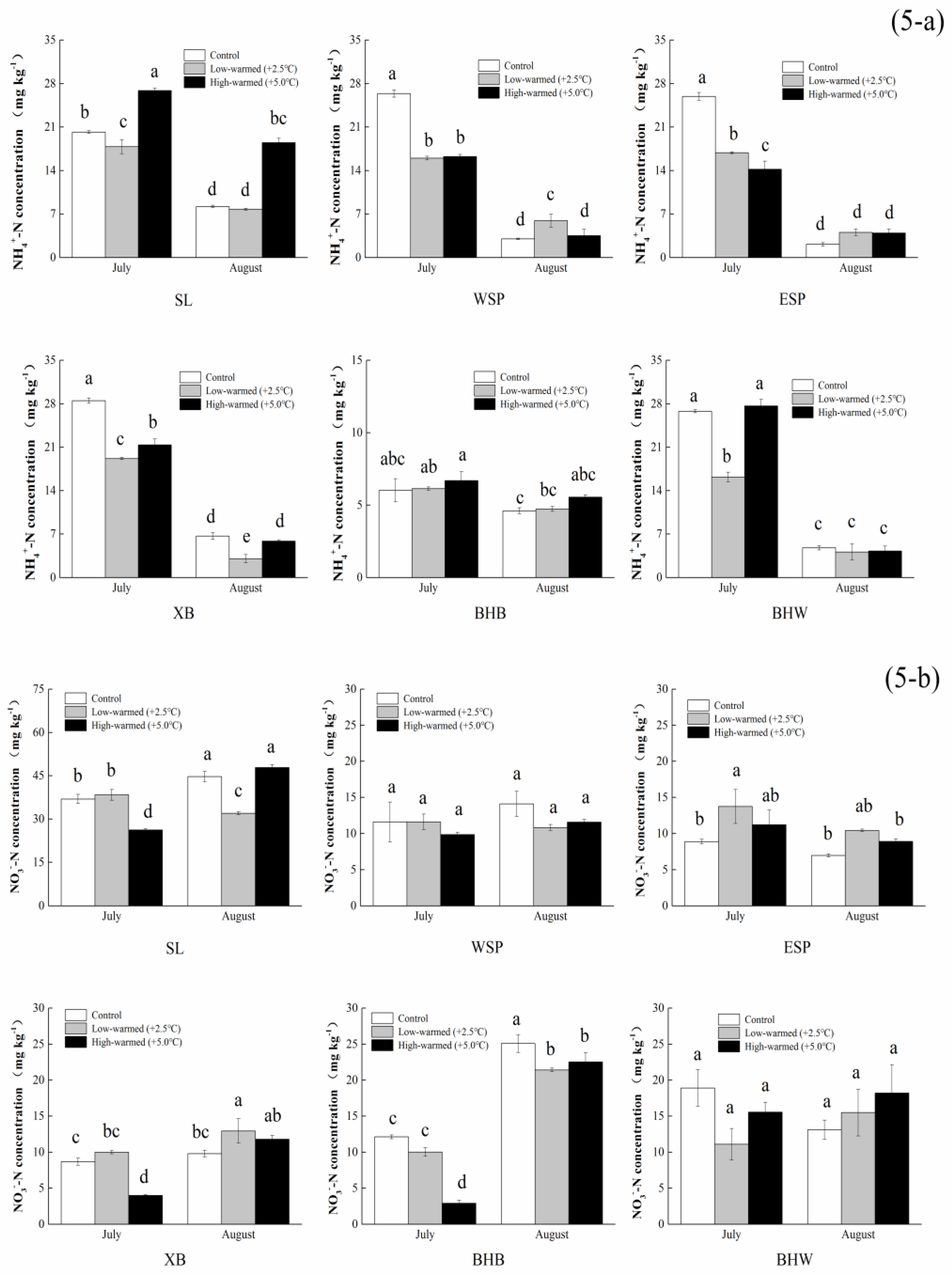 Ijerph 14 00968 g005