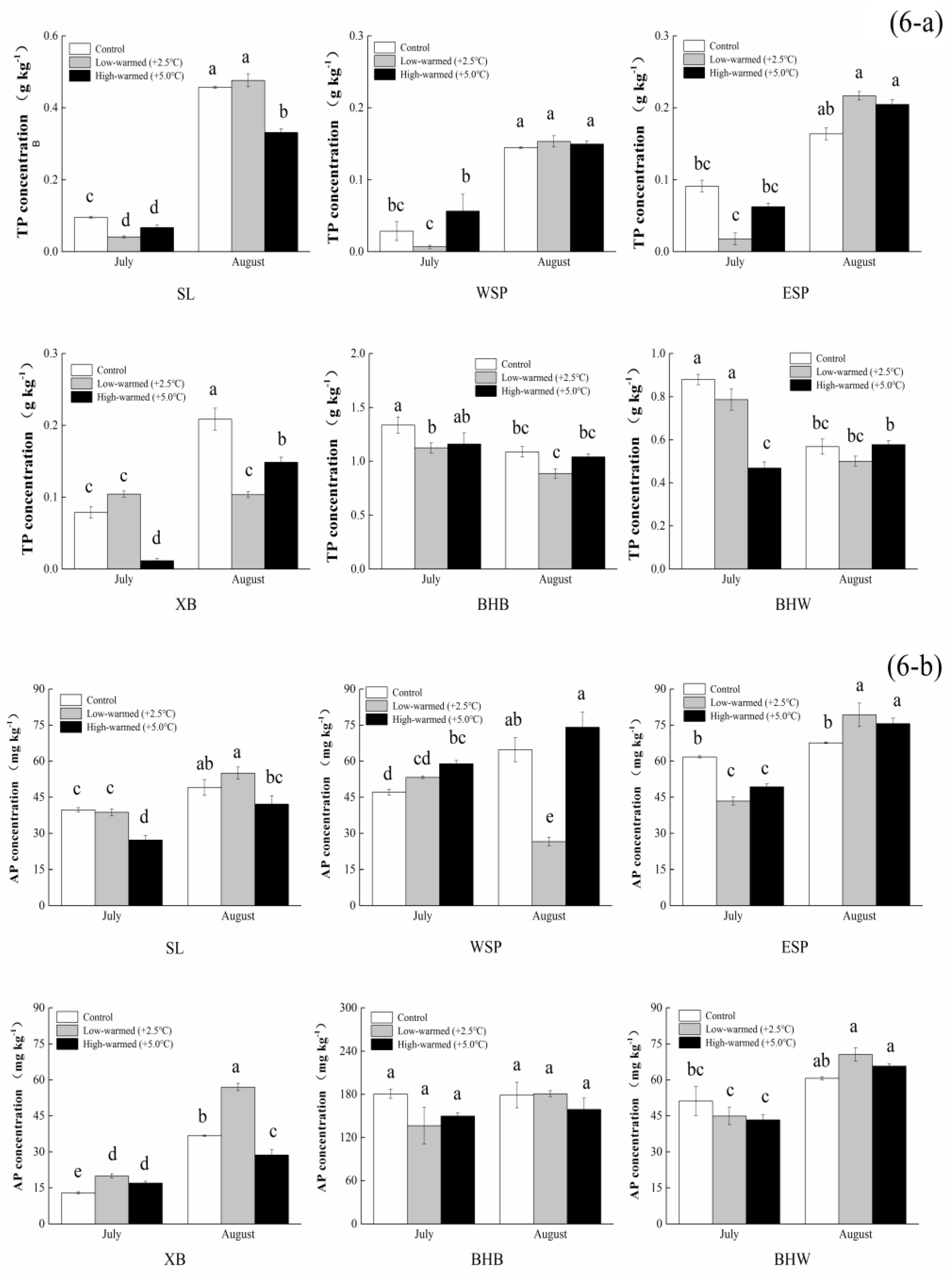 Ijerph 14 00968 g006