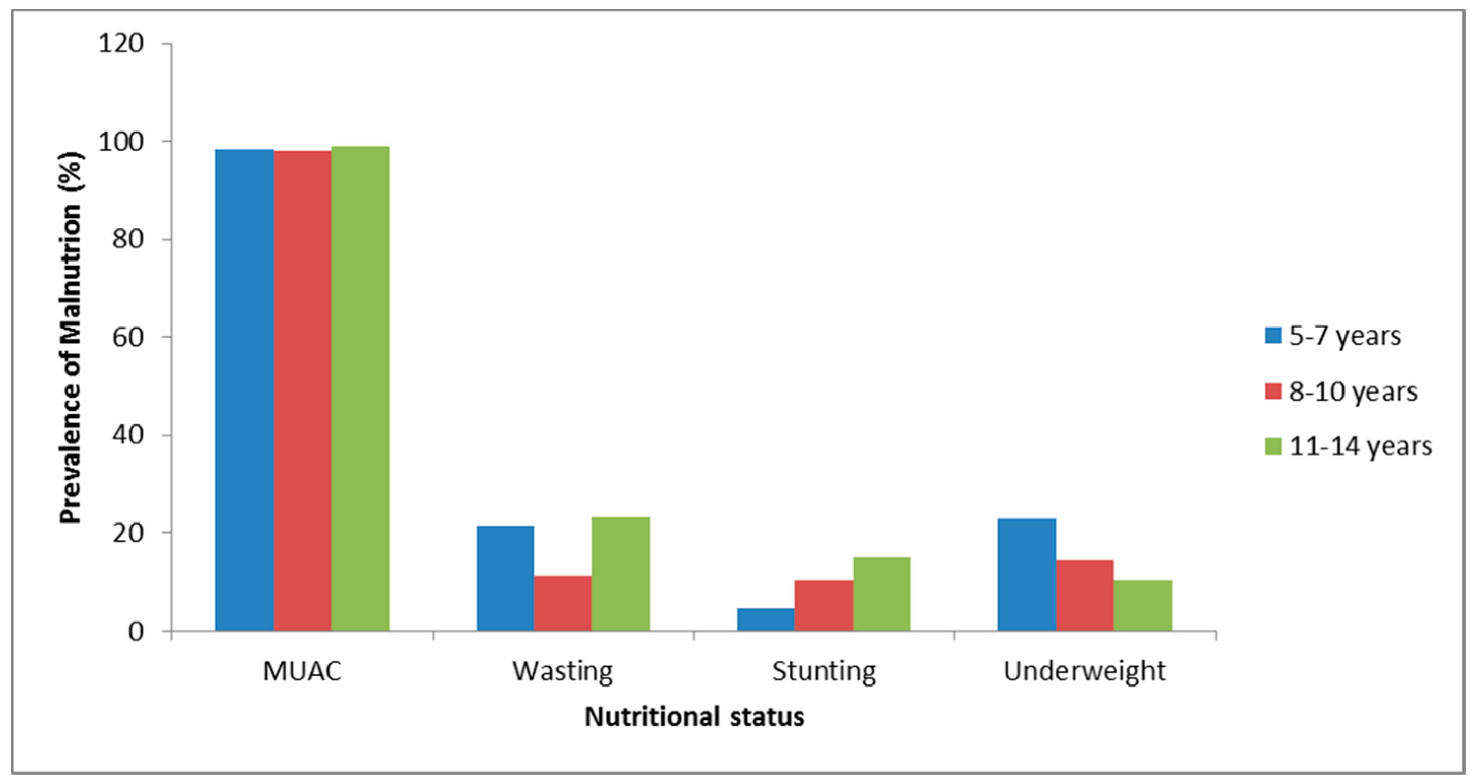 Ijerph 14 00974 g001