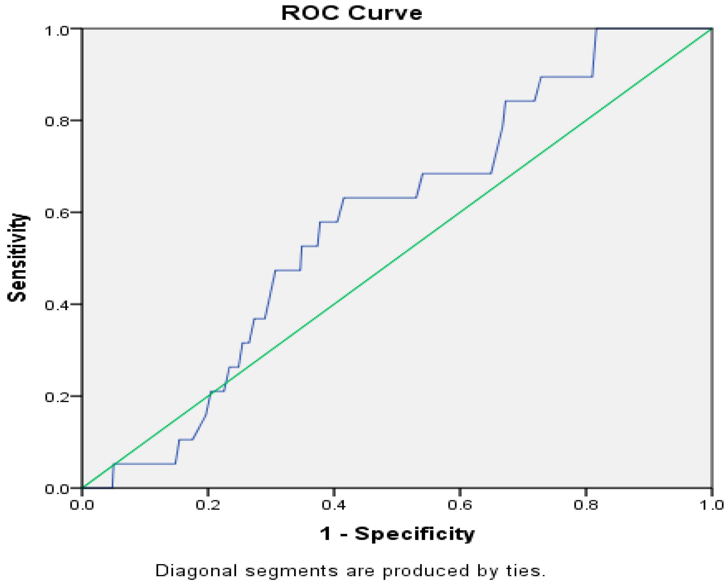 Ijerph 14 00974 g002