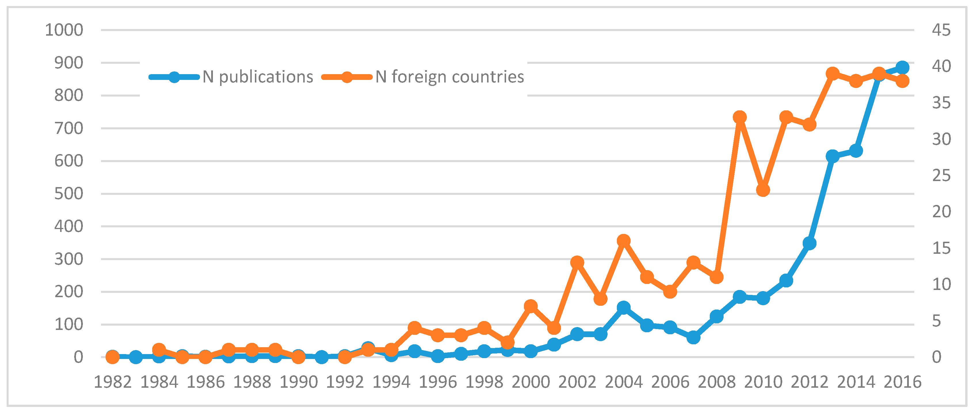 Ijerph 14 00975 g001 550