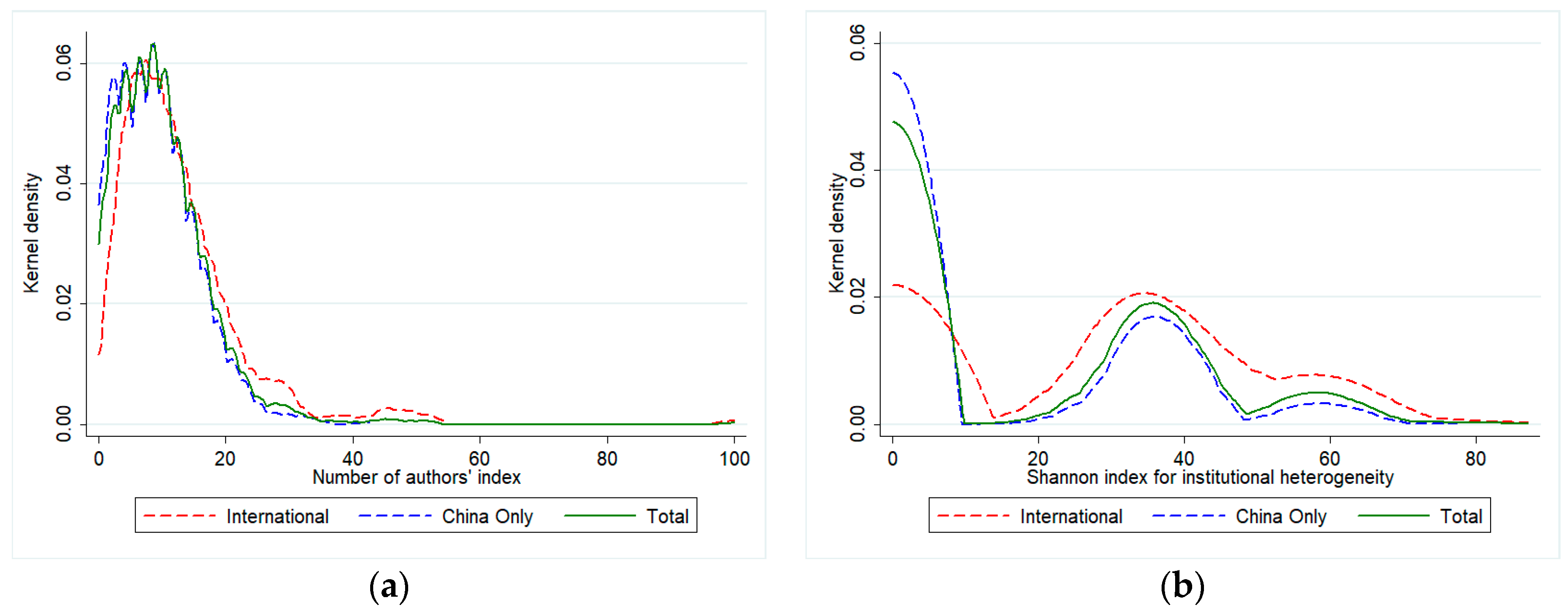 Ijerph 14 00975 g004 550