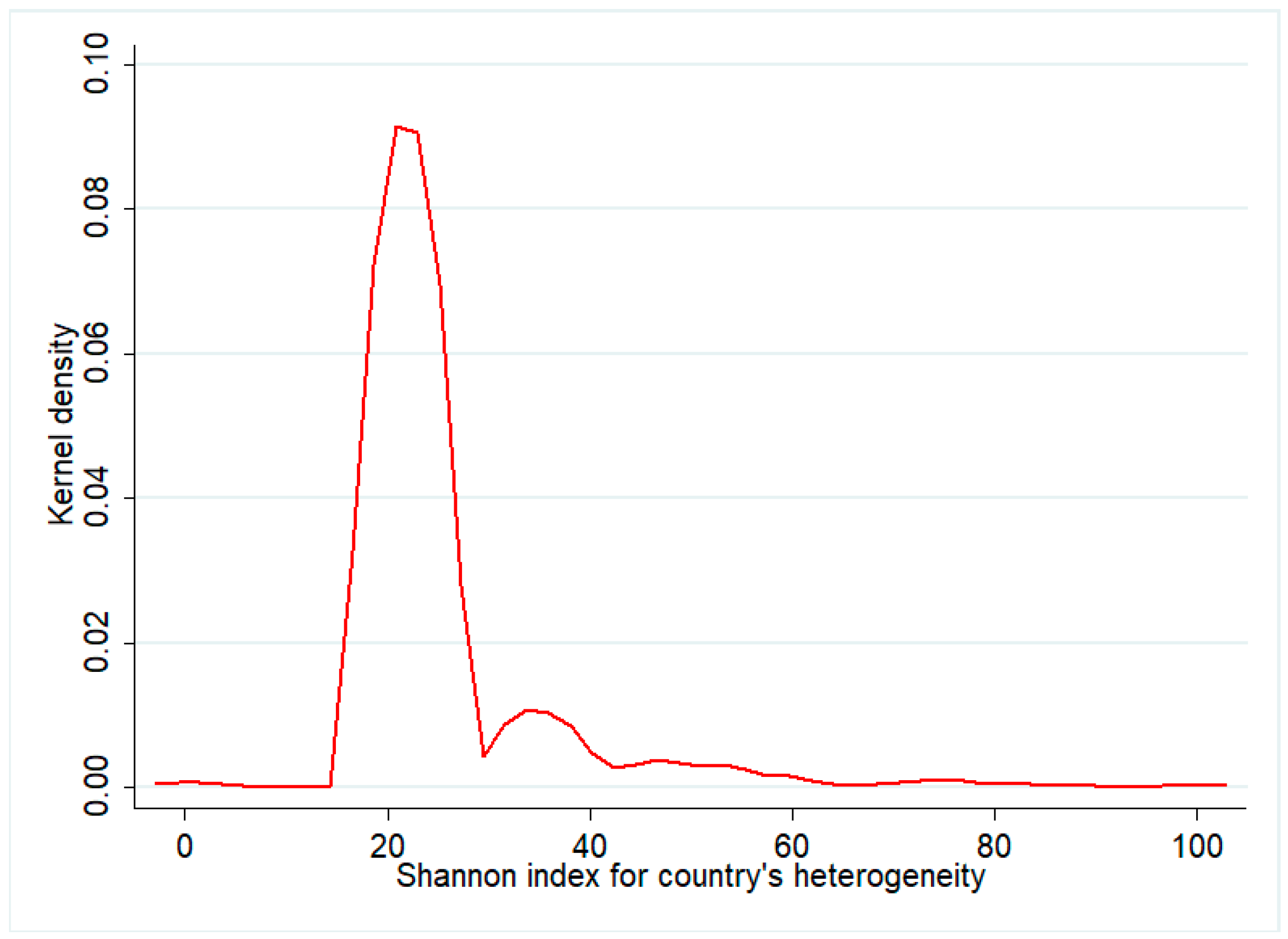 Ijerph 14 00975 g005 550