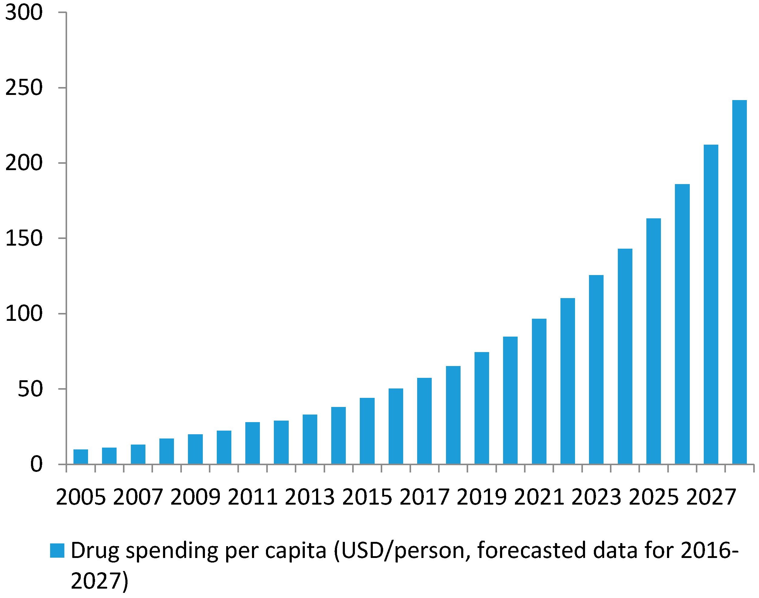 Ijerph 14 00976 g002 550