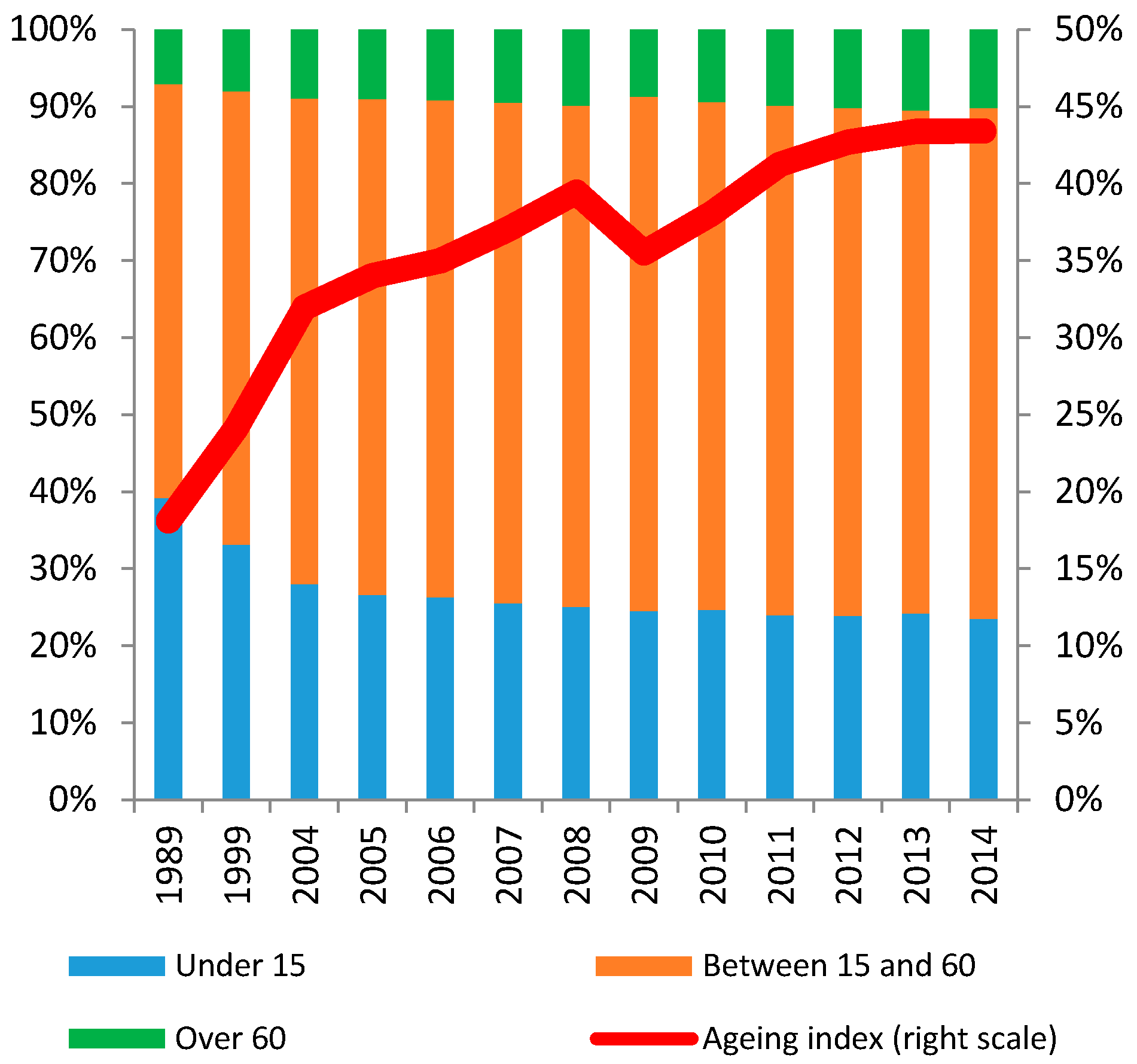 Ijerph 14 00976 g003 550