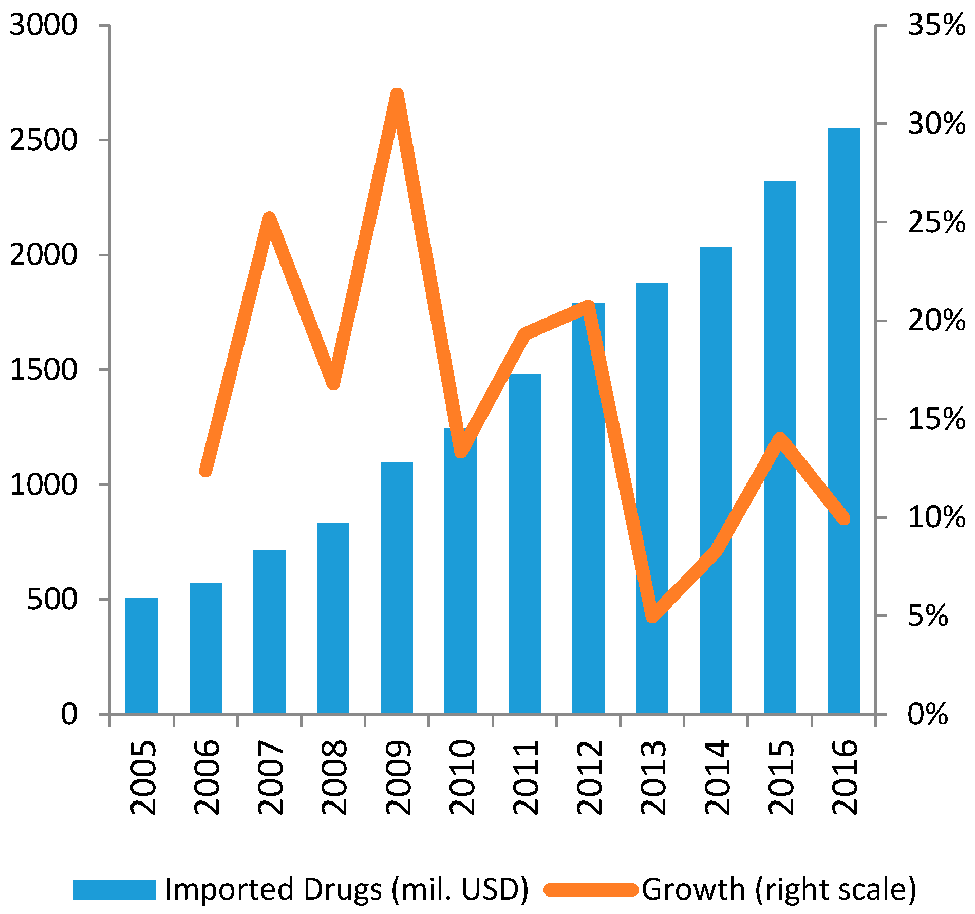 Ijerph 14 00976 g005 550