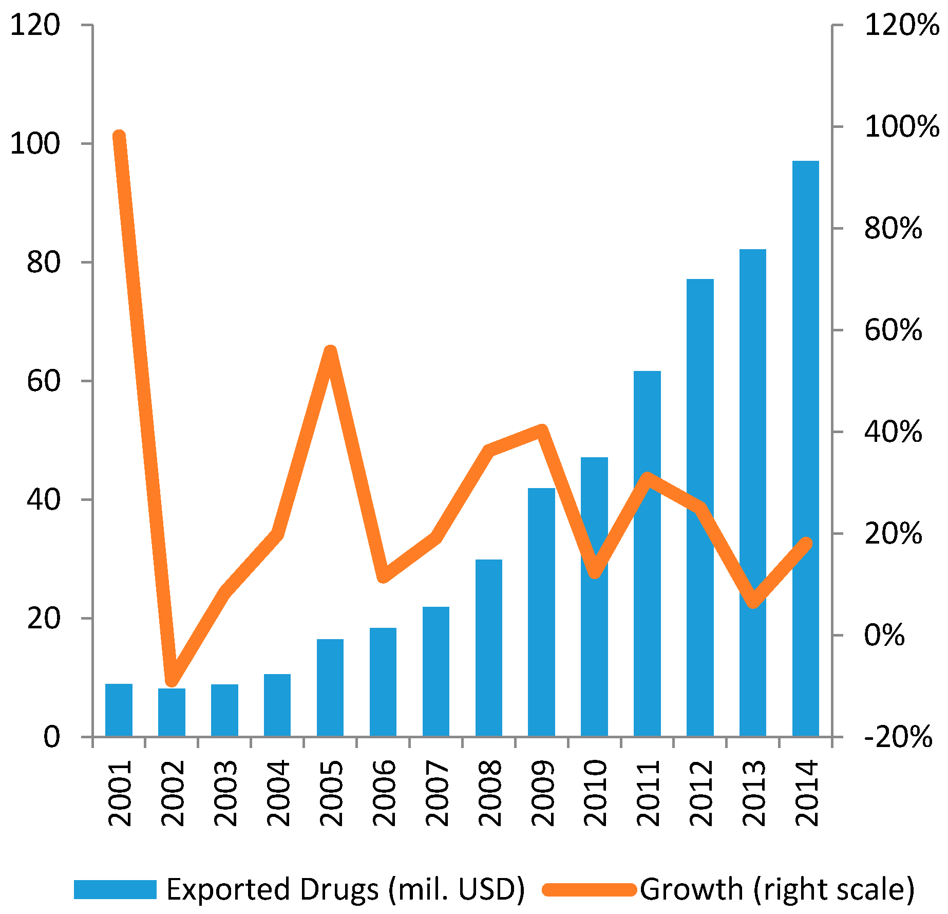 Ijerph 14 00976 g006 550
