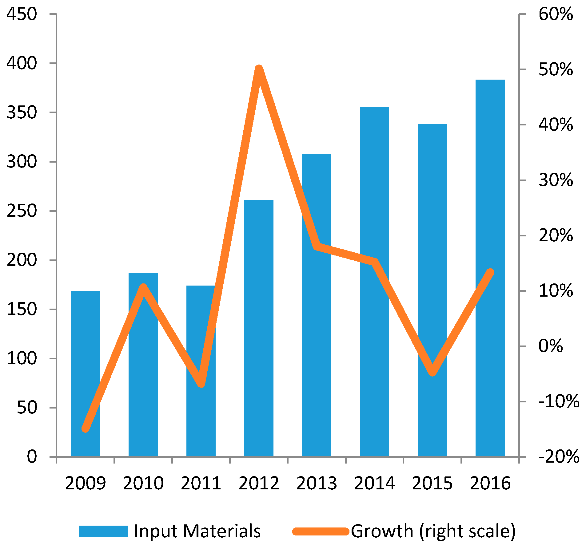 Ijerph 14 00976 g007 550