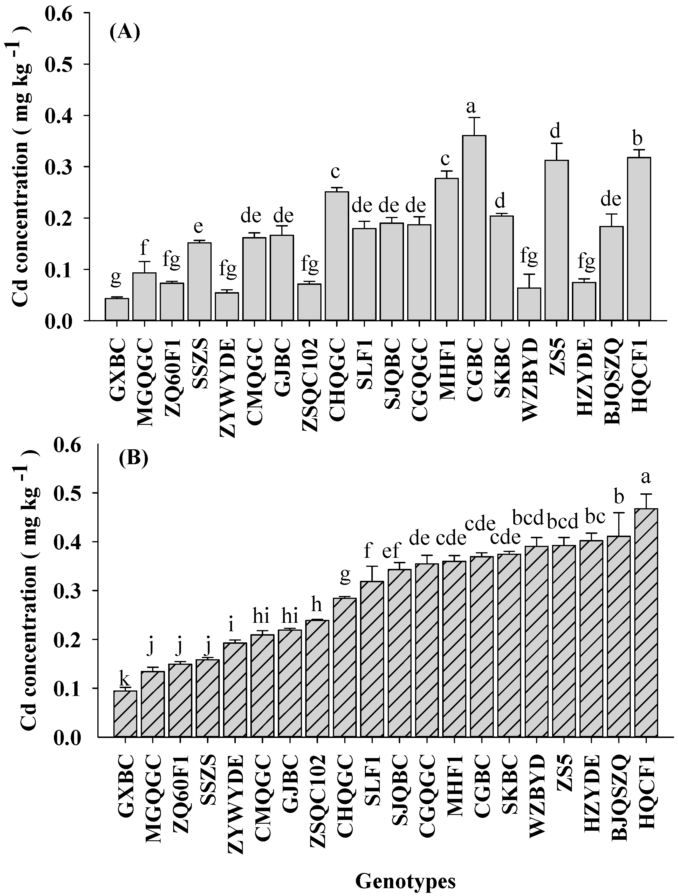 Ijerph 14 00977 g002