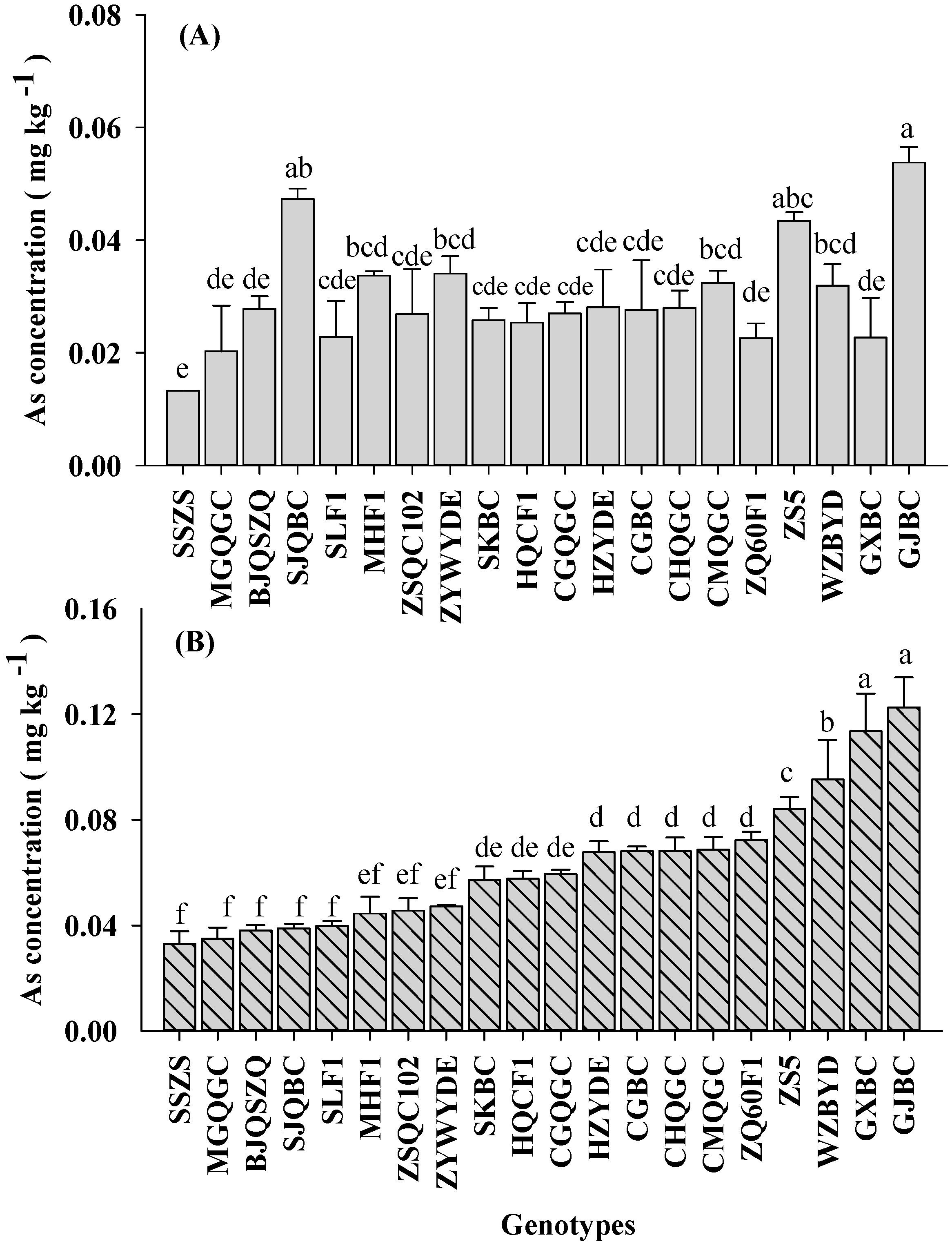 Ijerph 14 00977 g003