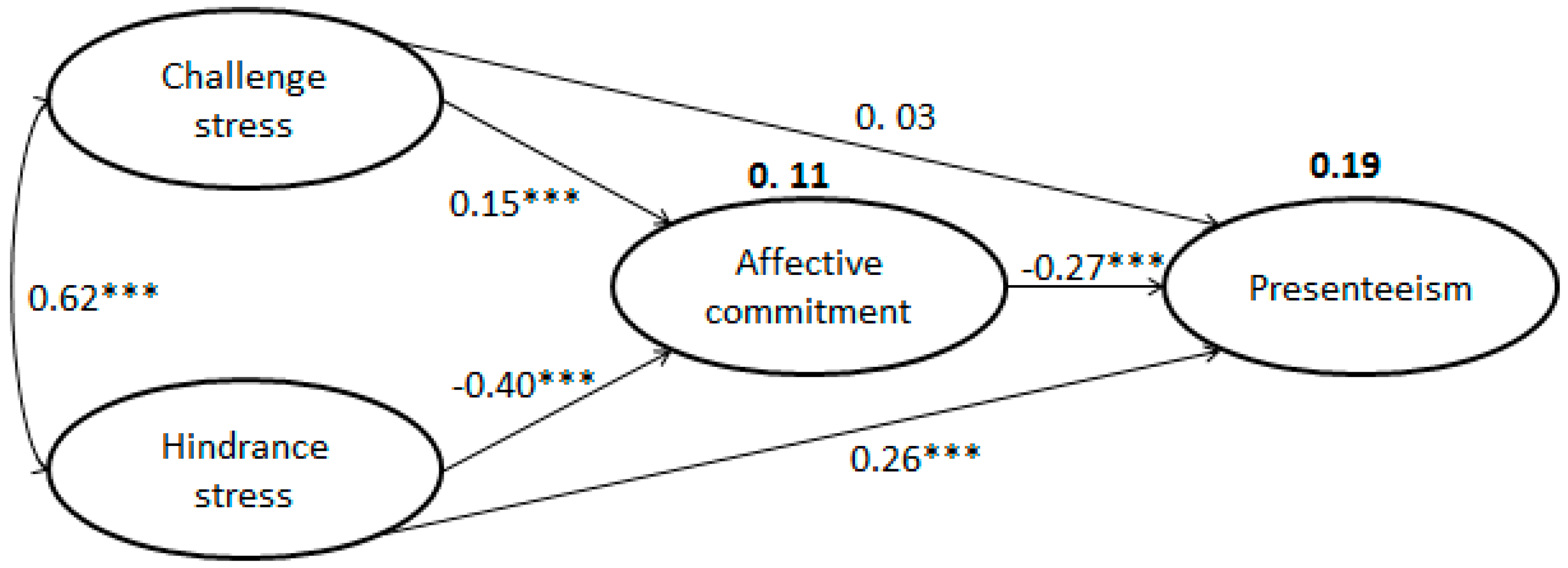 Ijerph 14 00978 g002 550